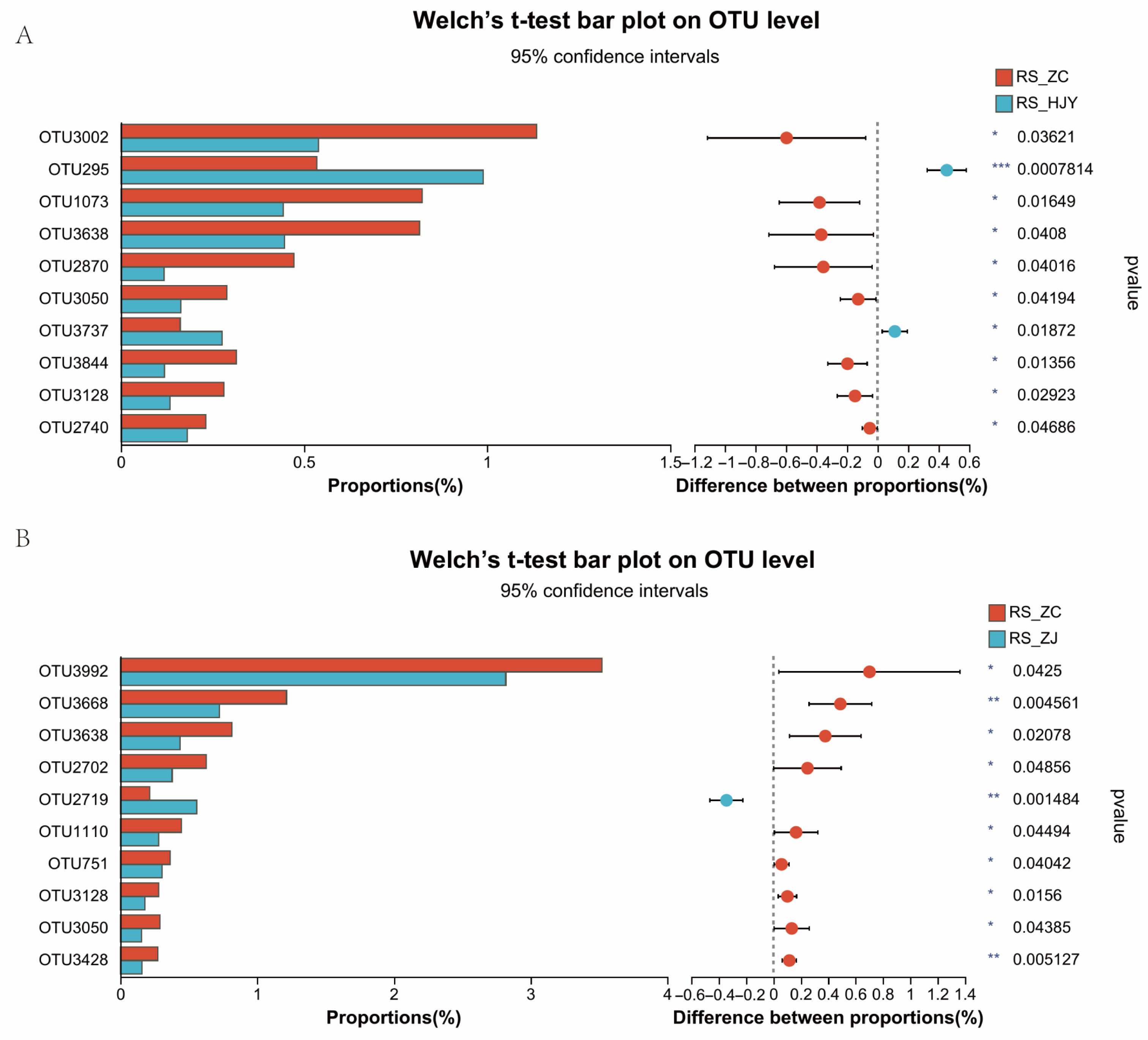 Horticulturae 11 01072 g002 Horticulturae 11 01072 g002
