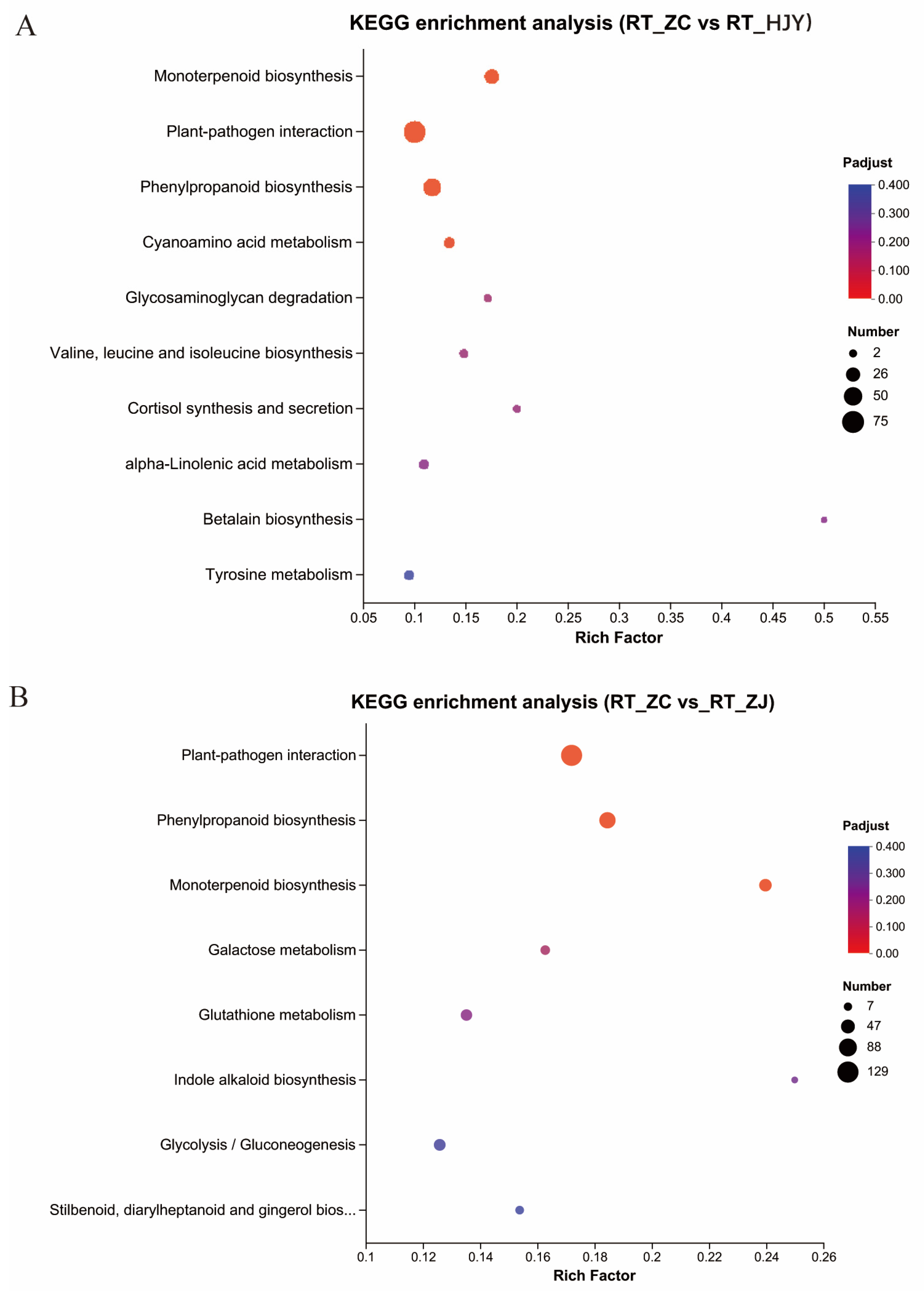 Horticulturae 11 01072 g003 Horticulturae 11 01072 g003
