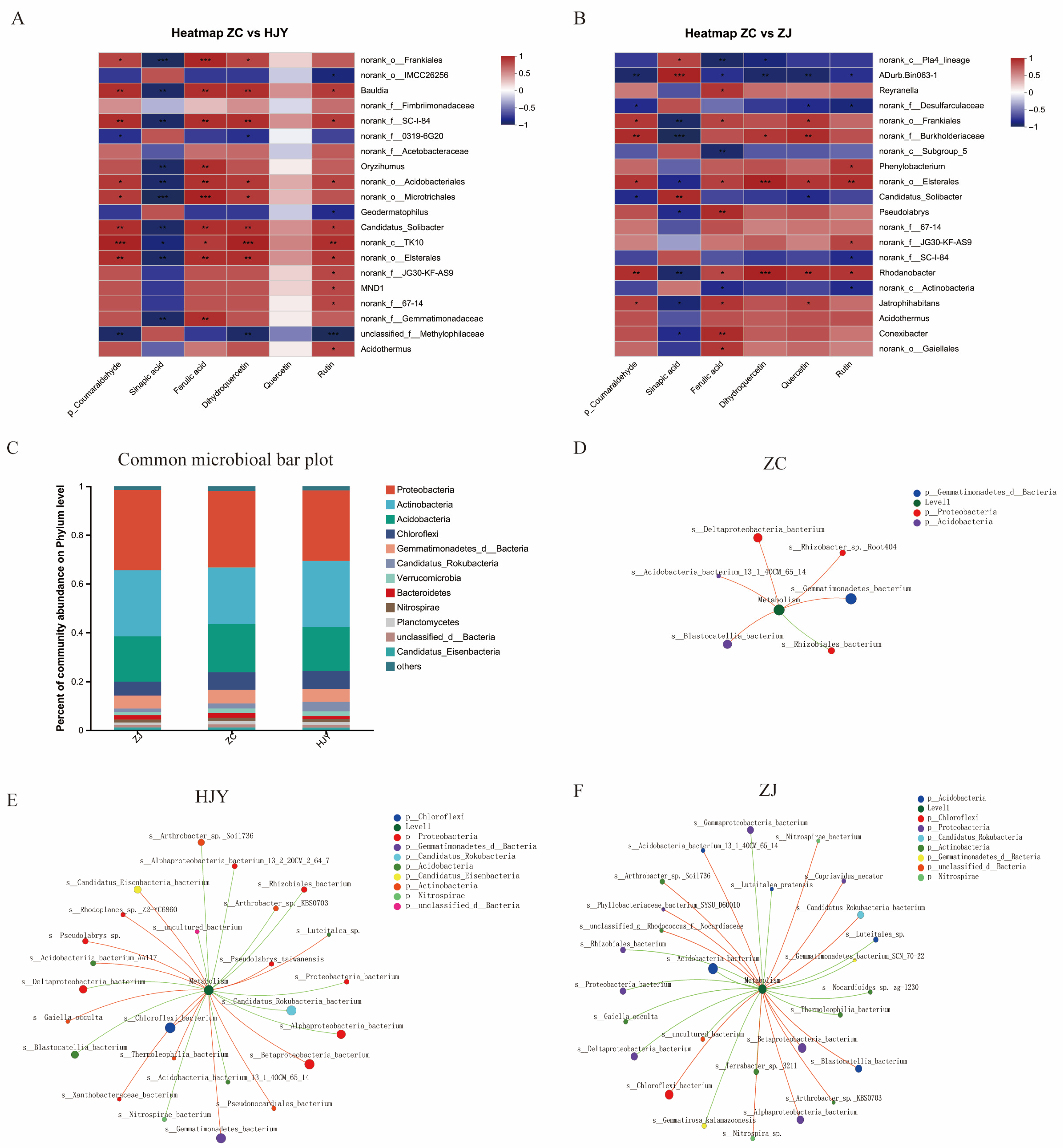 Horticulturae 11 01072 g006 Horticulturae 11 01072 g006