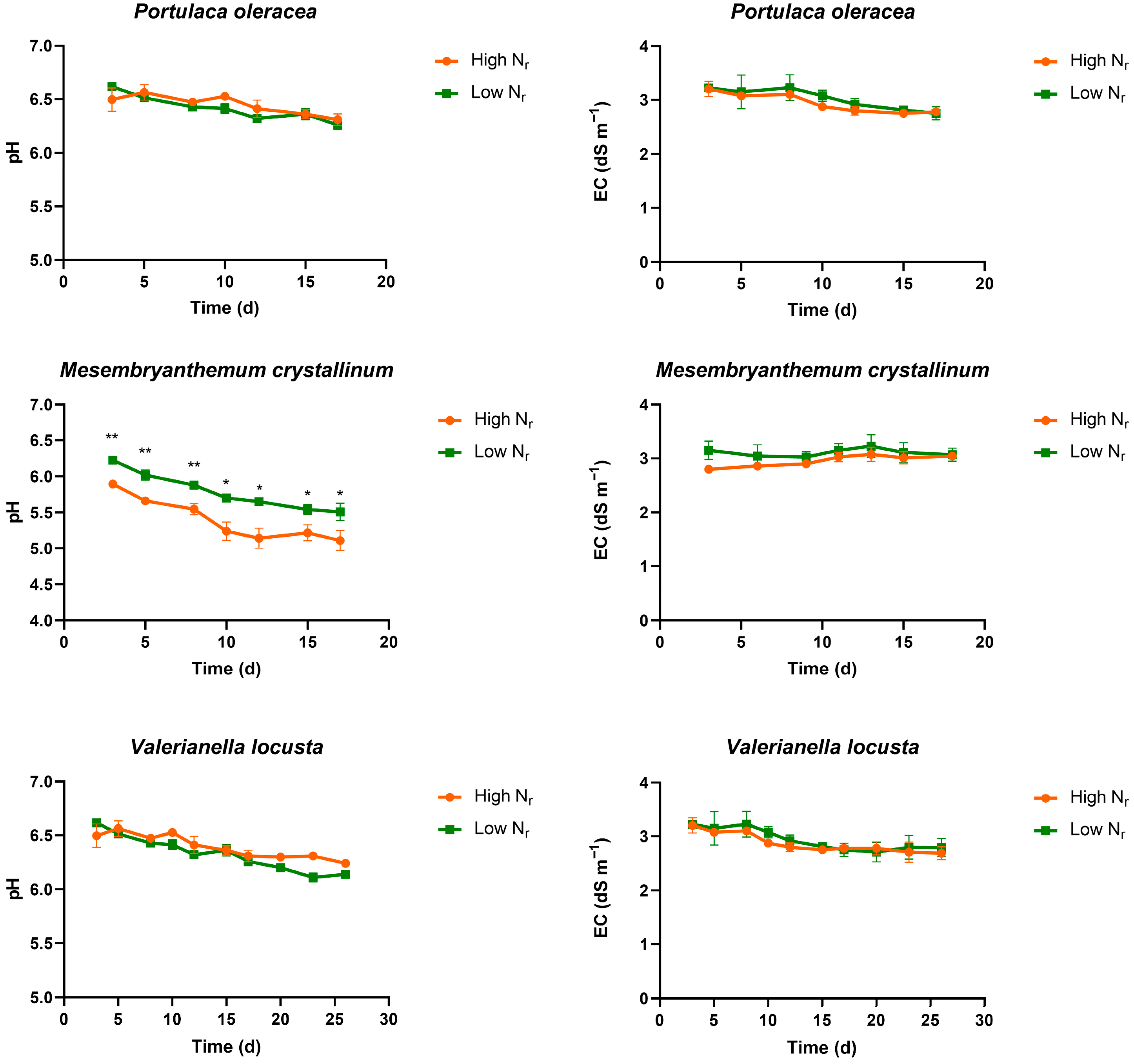 Horticulturae 11 01076 g001 Horticulturae 11 01076 g001