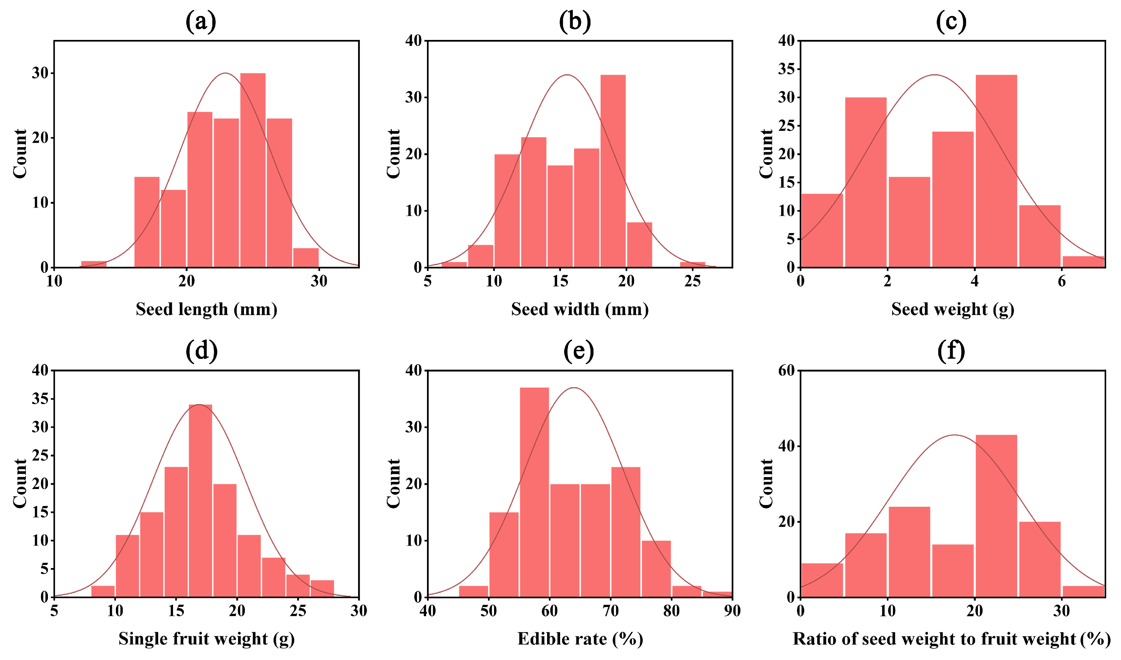 Horticulturae 11 01079 g002 Horticulturae 11 01079 g002