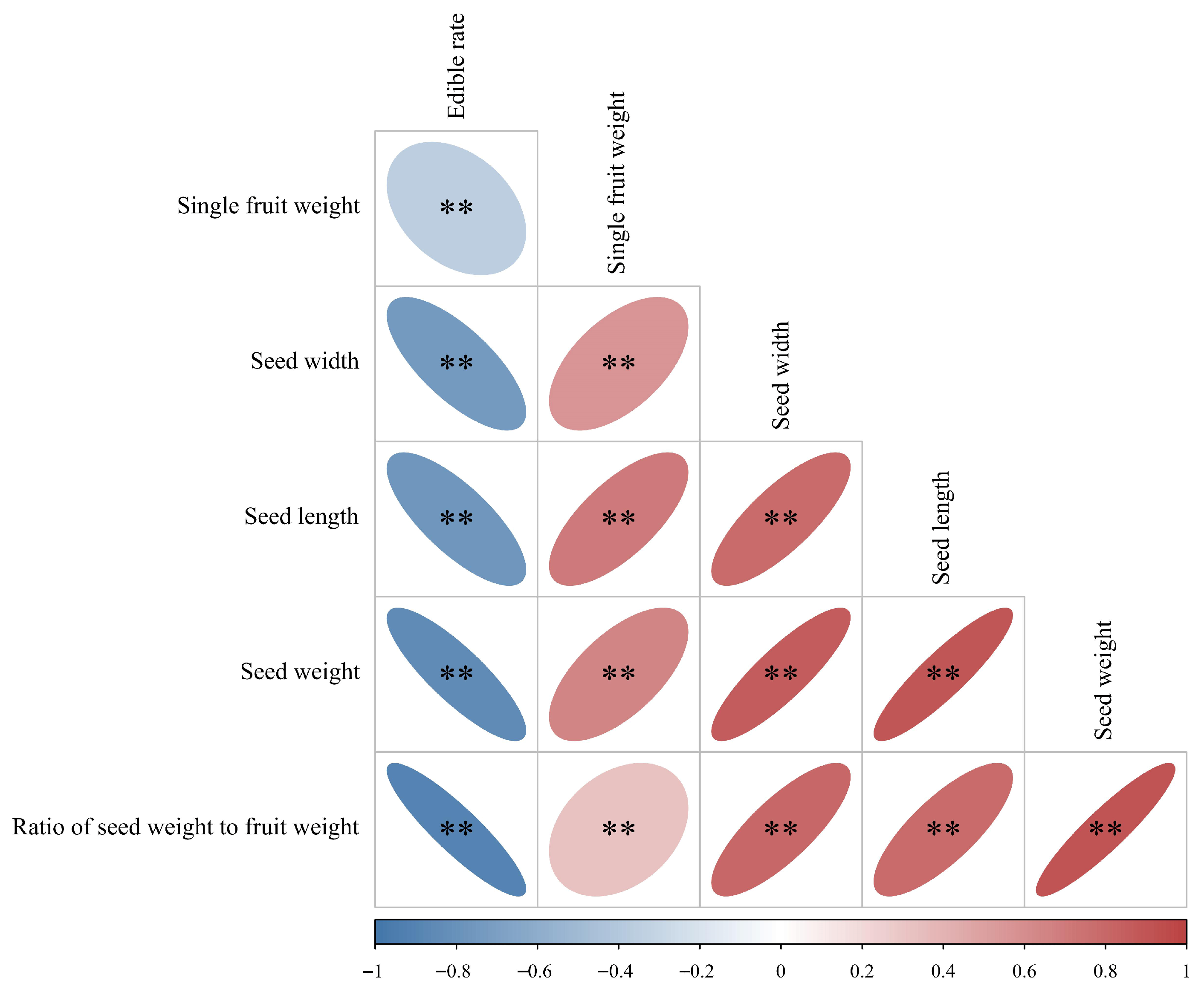 Horticulturae 11 01079 g003 Horticulturae 11 01079 g003