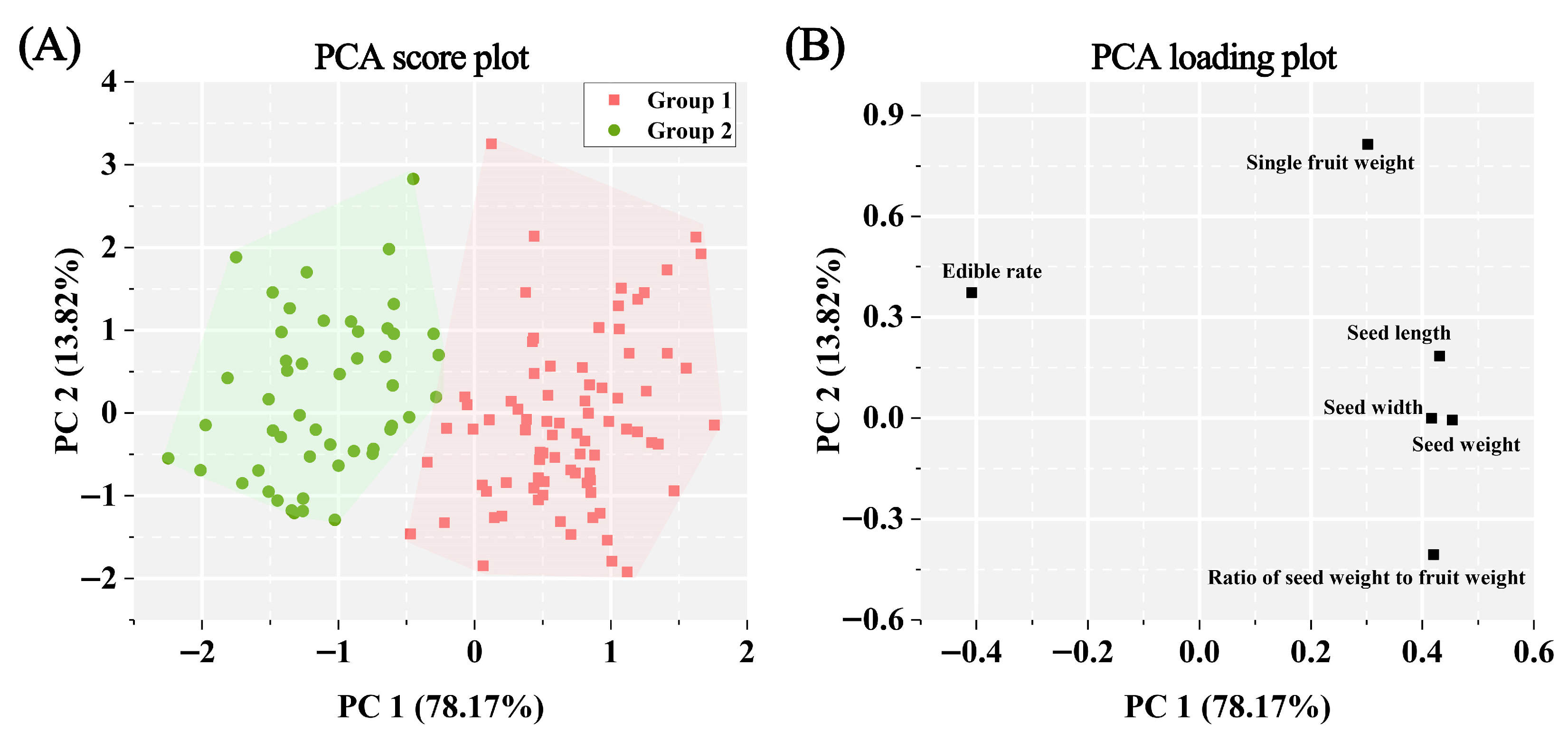 Horticulturae 11 01079 g005 Horticulturae 11 01079 g005