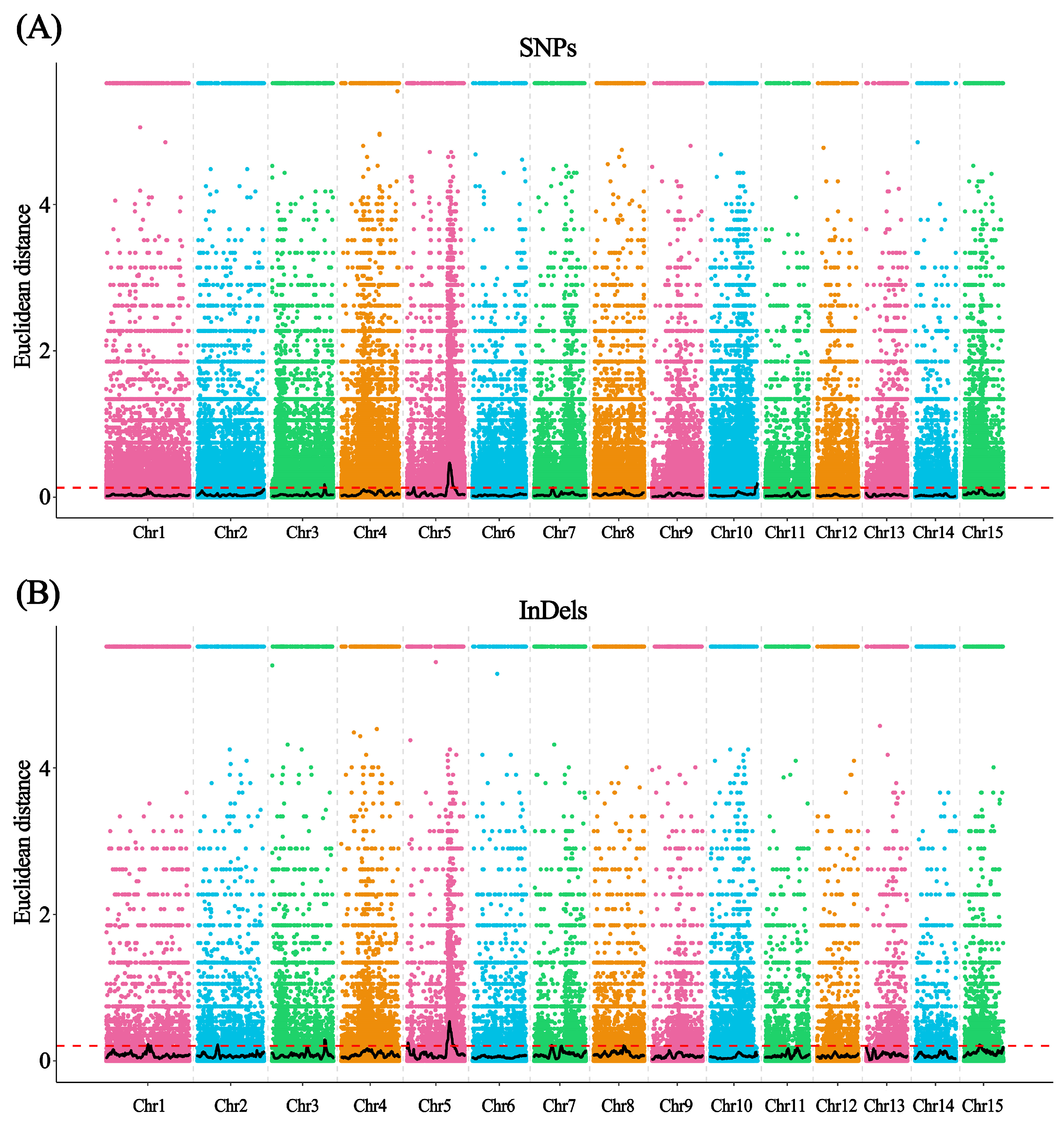 Horticulturae 11 01079 g006 Horticulturae 11 01079 g006