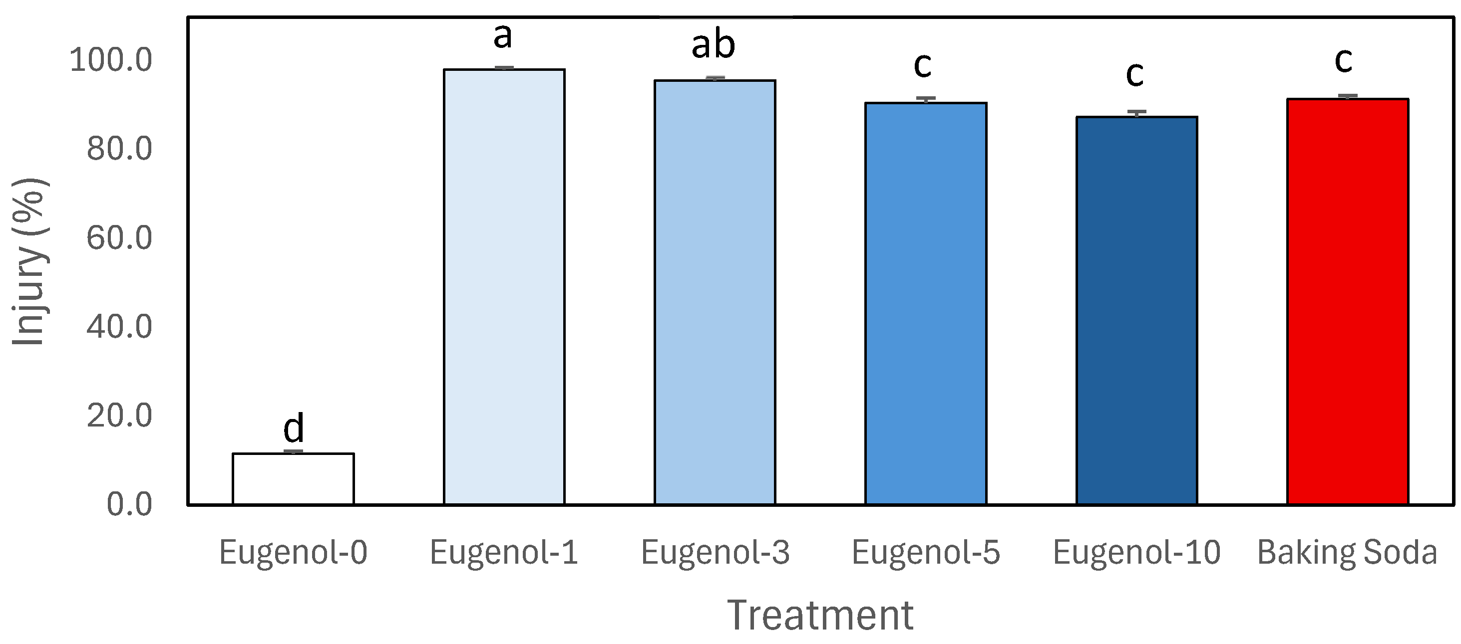 Horticulturae 11 01090 g001