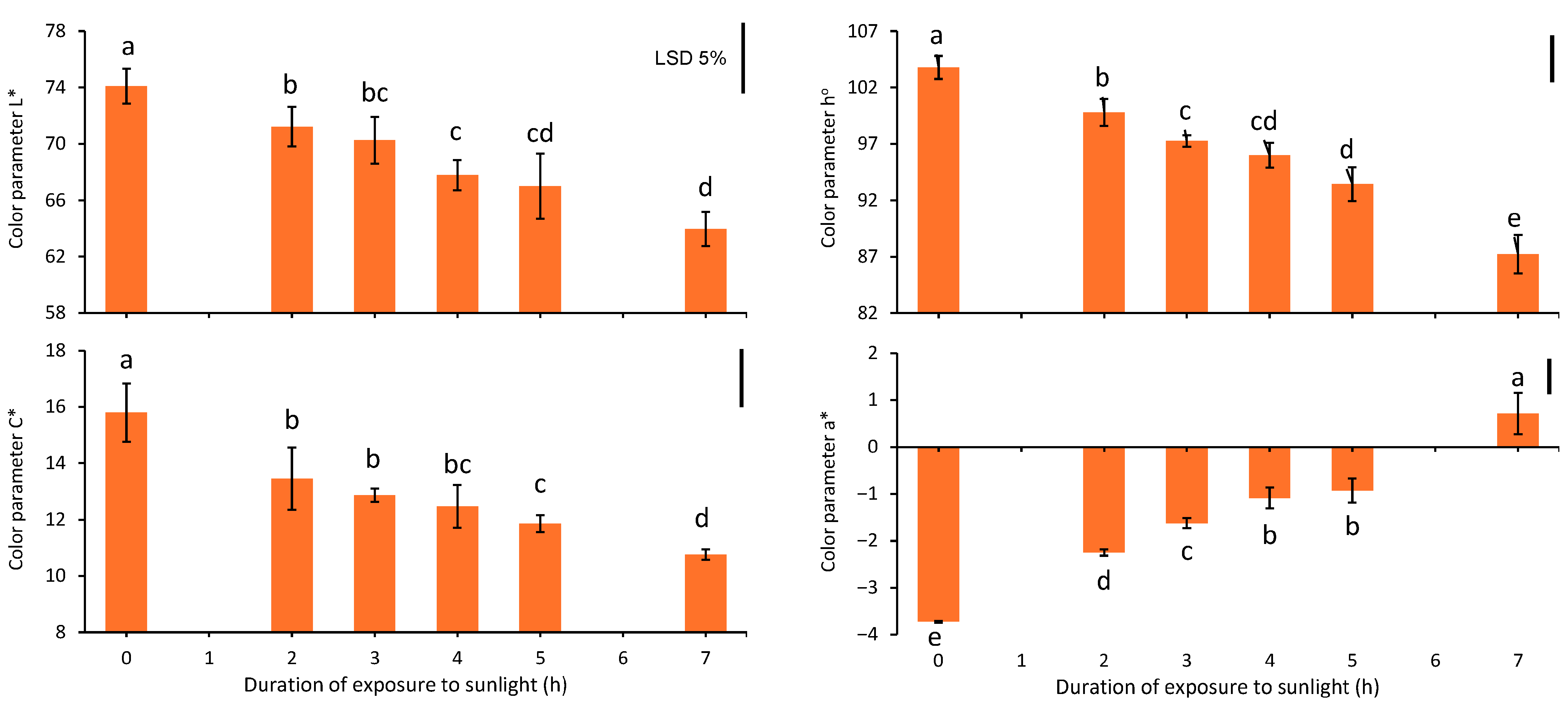 Horticulturae 11 01091 g005 Horticulturae 11 01091 g005
