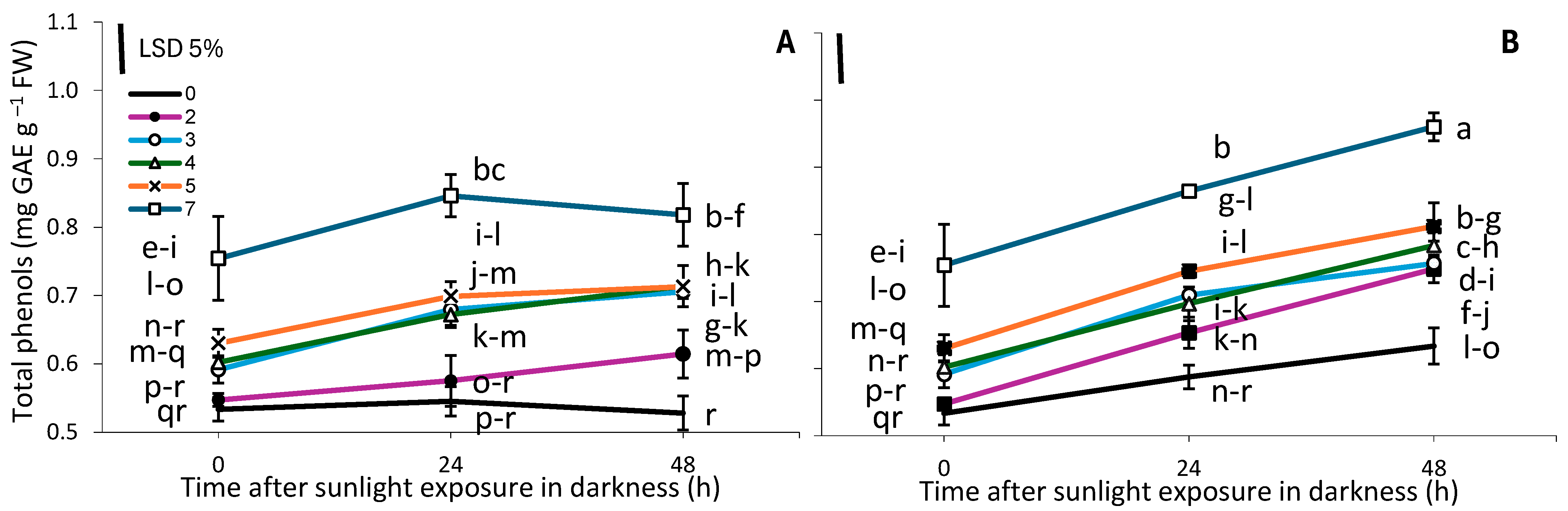 Horticulturae 11 01091 g007 Horticulturae 11 01091 g007