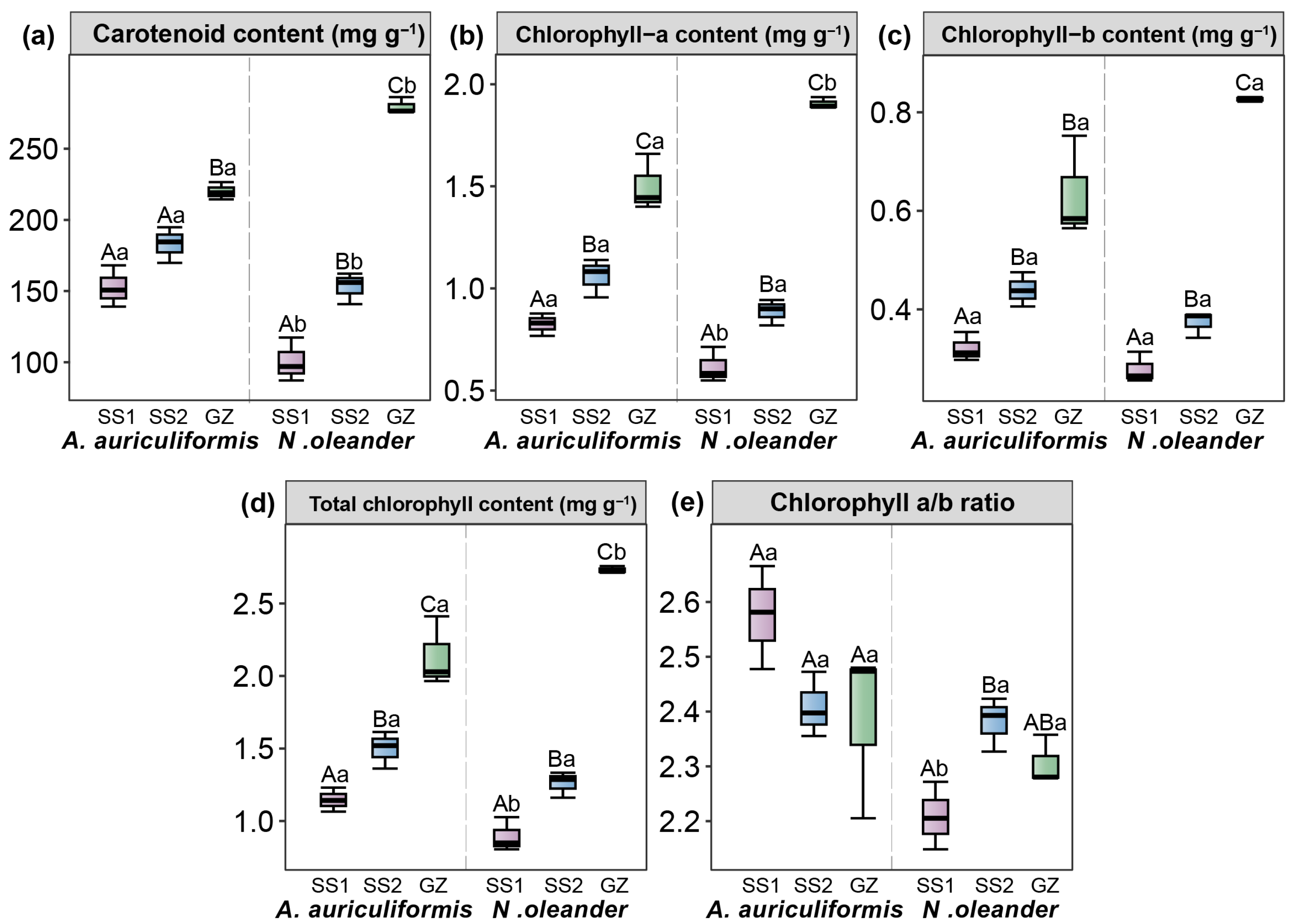 Horticulturae 11 01094 g002