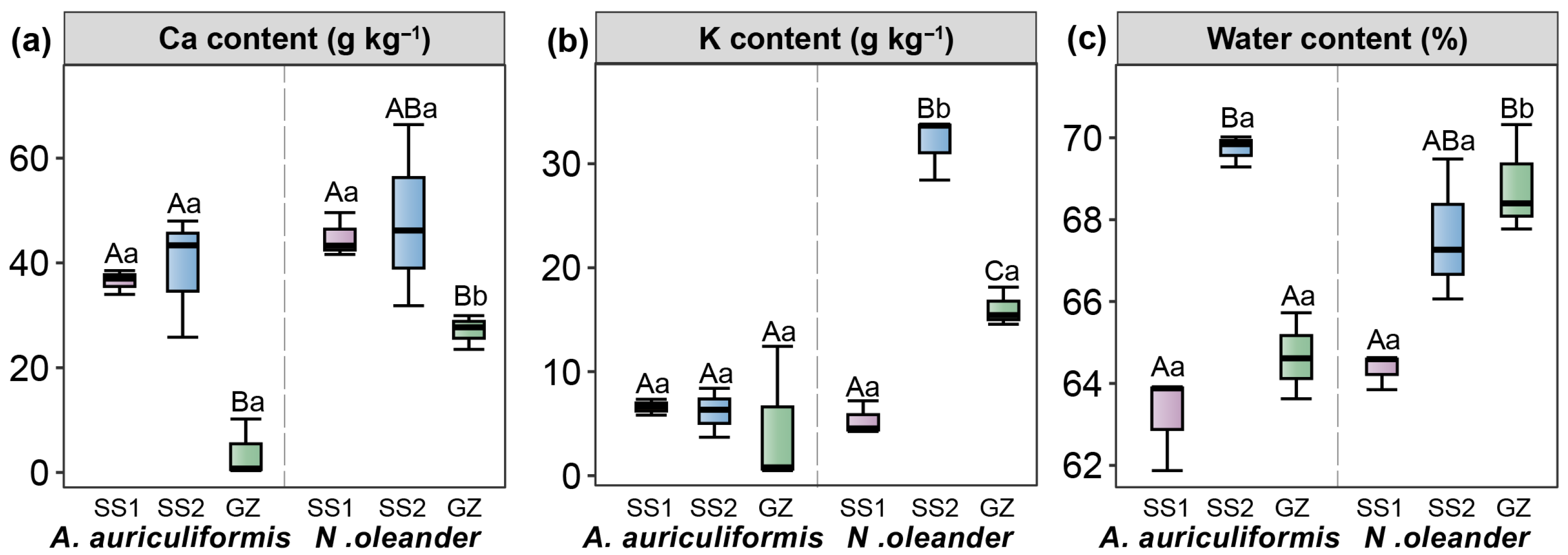 Horticulturae 11 01094 g003