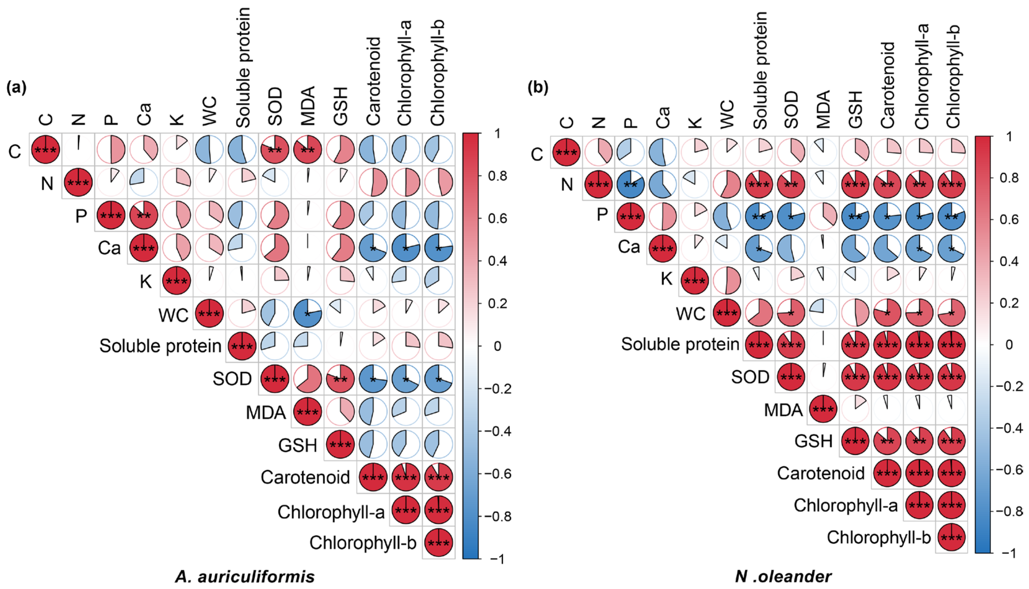 Horticulturae 11 01094 g006