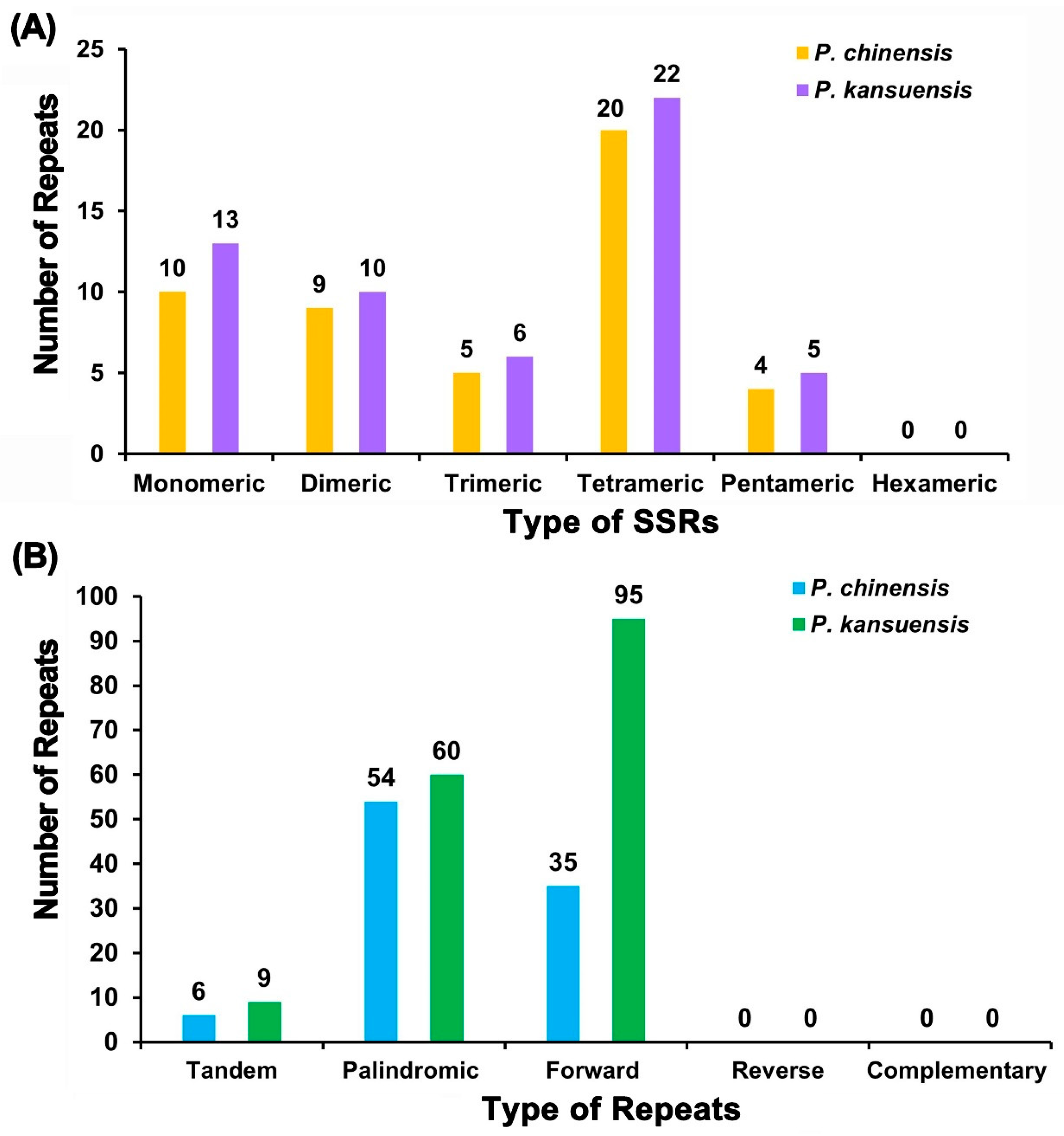 Horticulturae 11 01095 g004