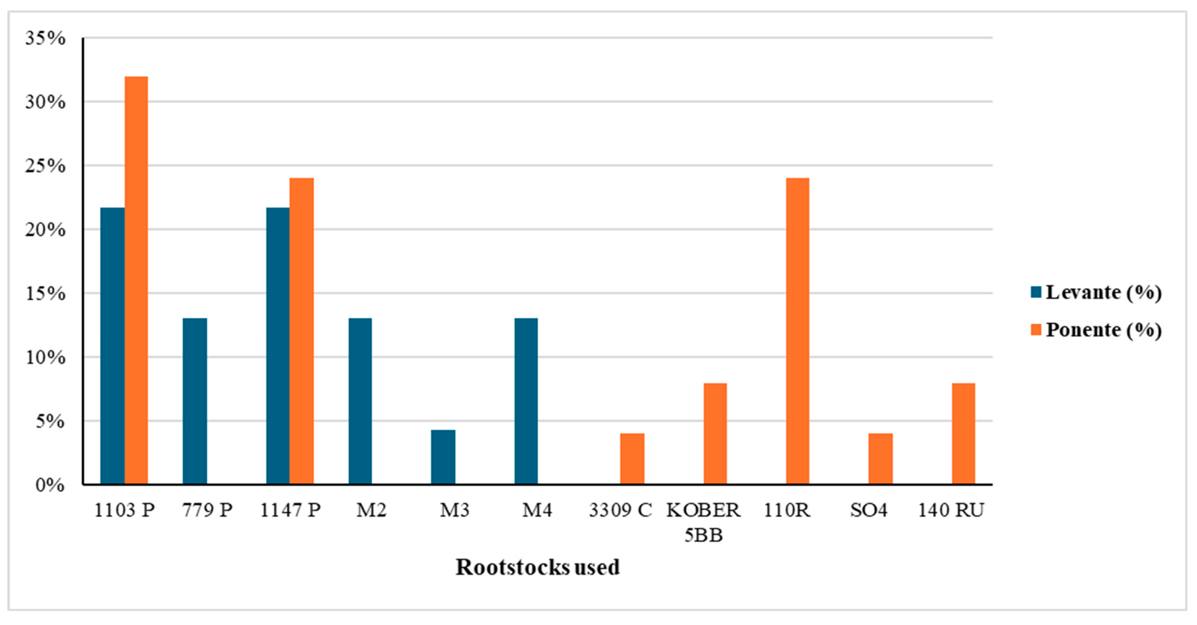 Horticulturae 11 01104 g002 Horticulturae 11 01104 g002