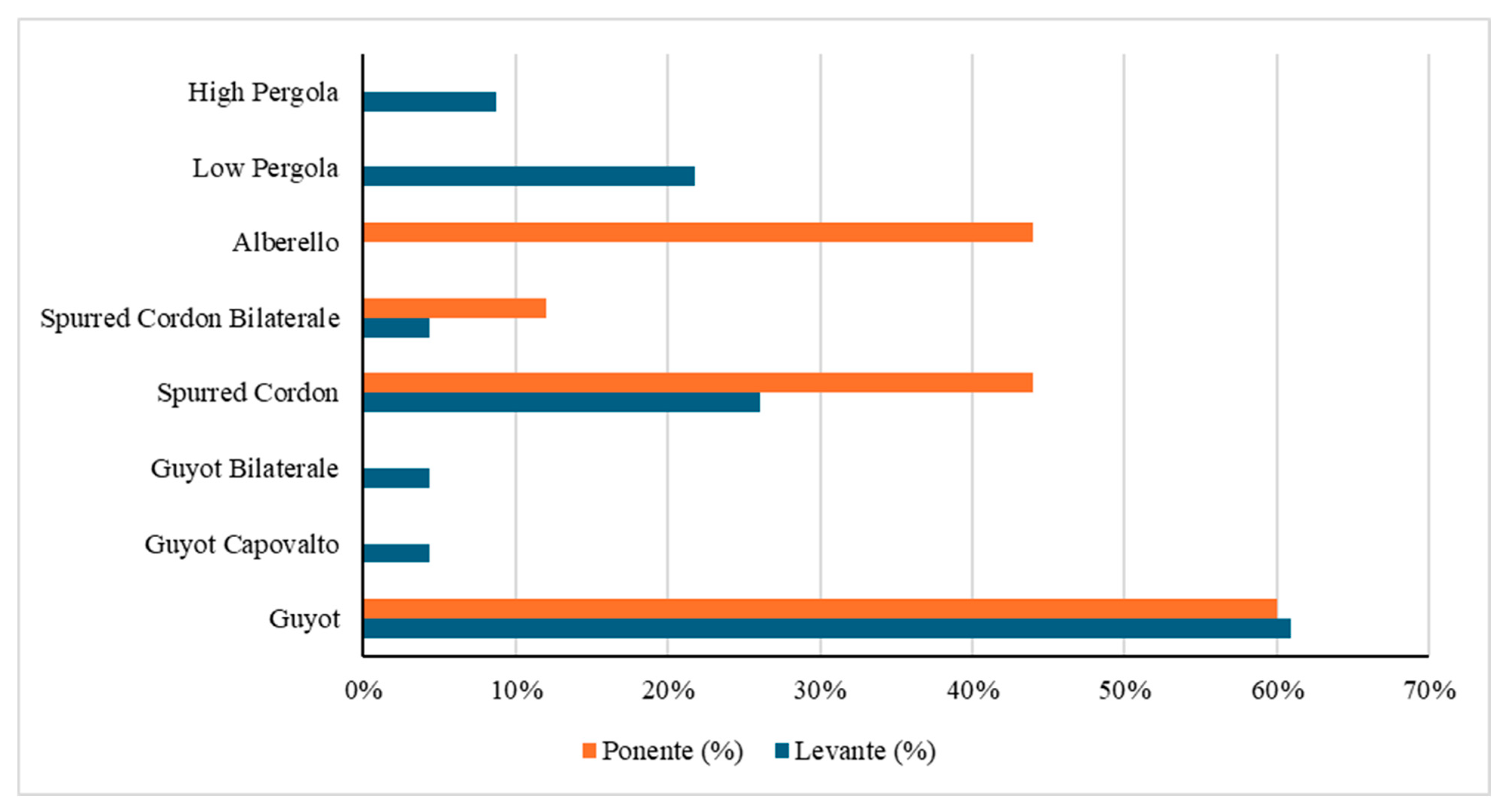 Horticulturae 11 01104 g003 Horticulturae 11 01104 g003