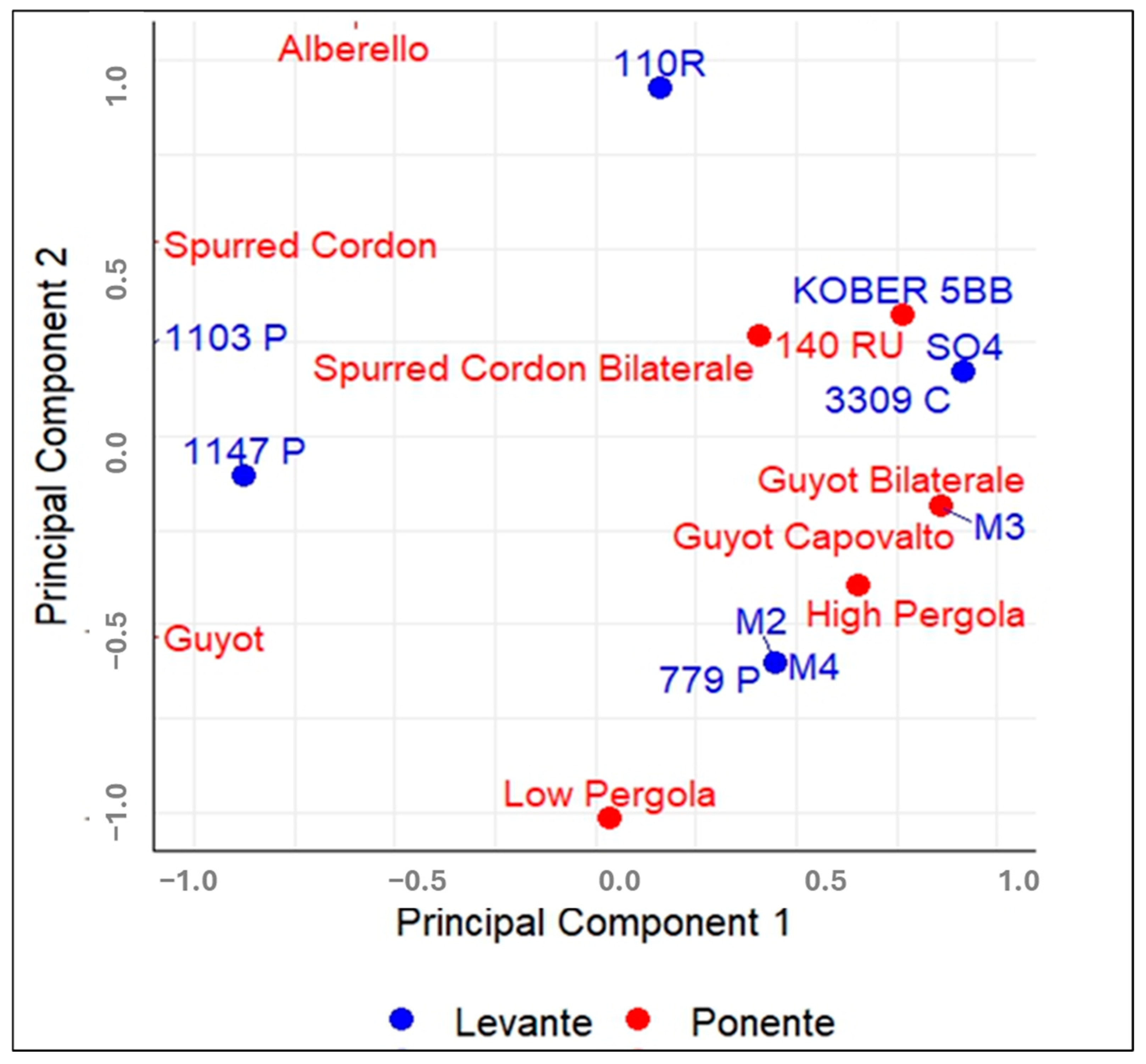 Horticulturae 11 01104 g005 Horticulturae 11 01104 g005