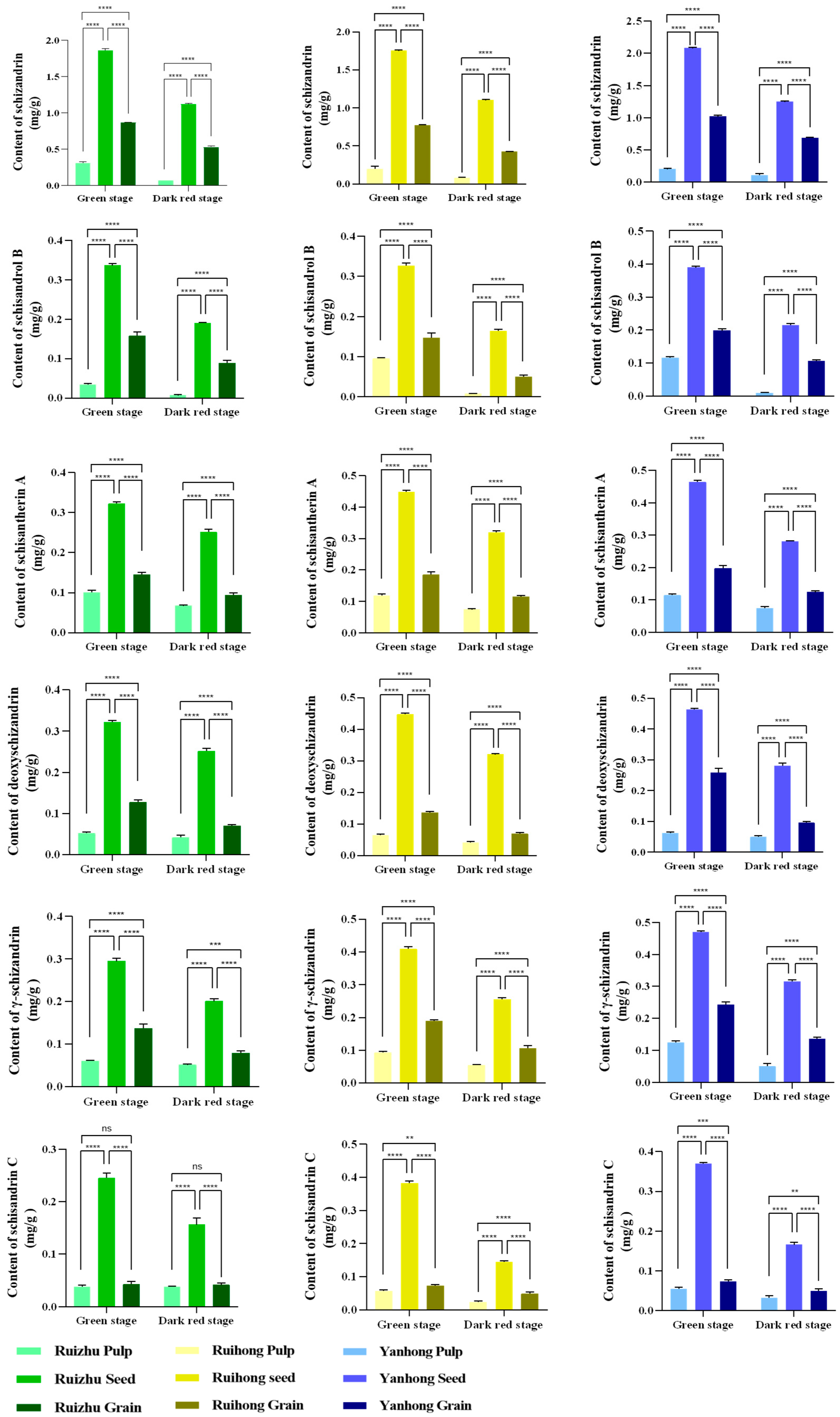 Horticulturae 11 01106 g002