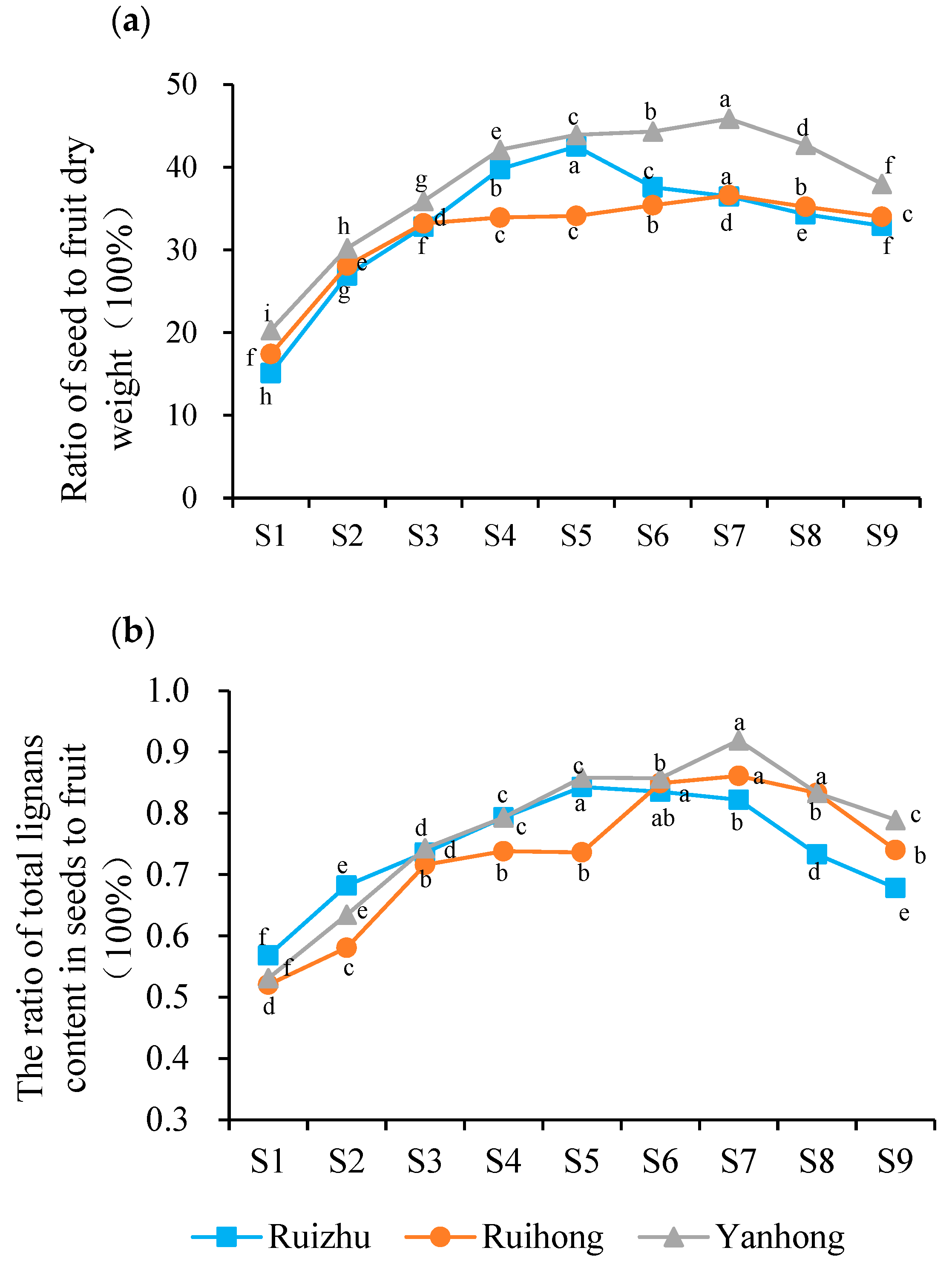 Horticulturae 11 01106 g004