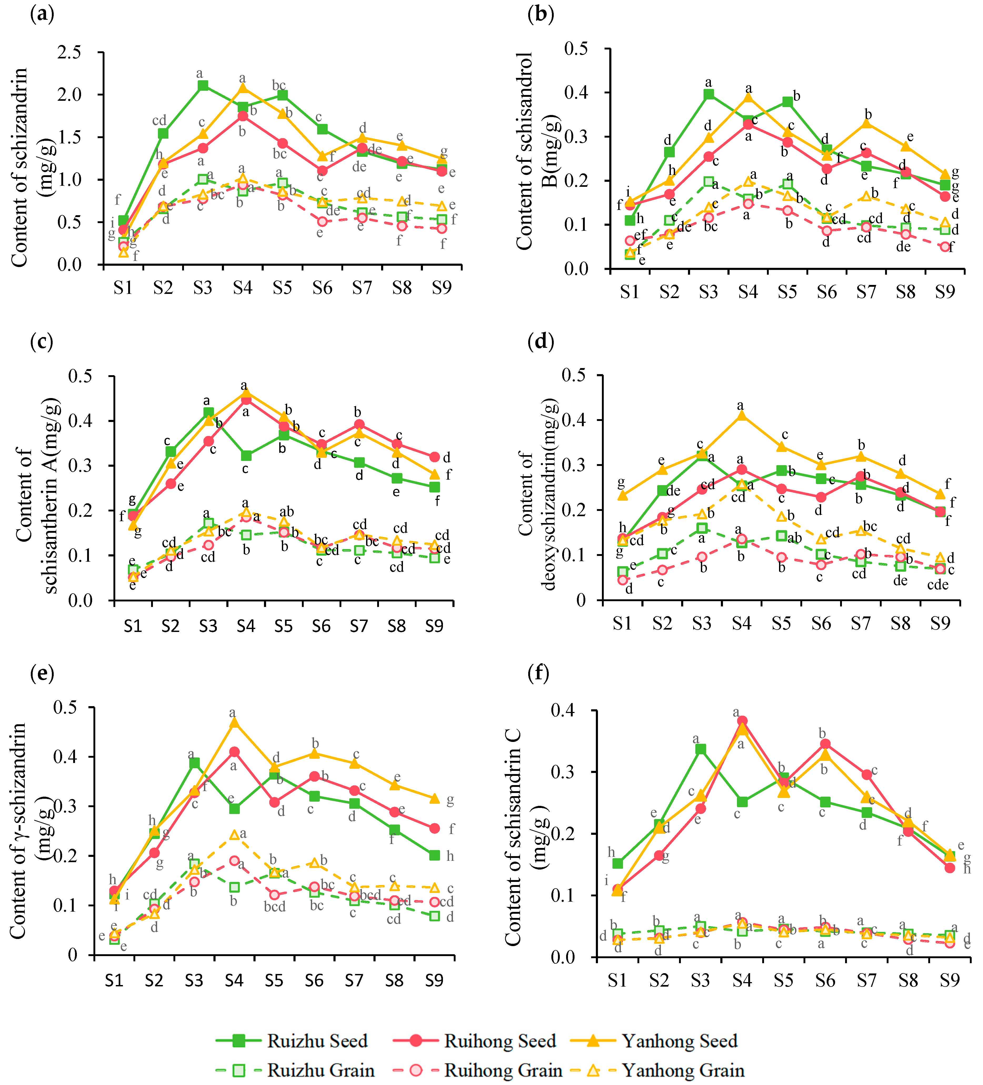 Horticulturae 11 01106 g005