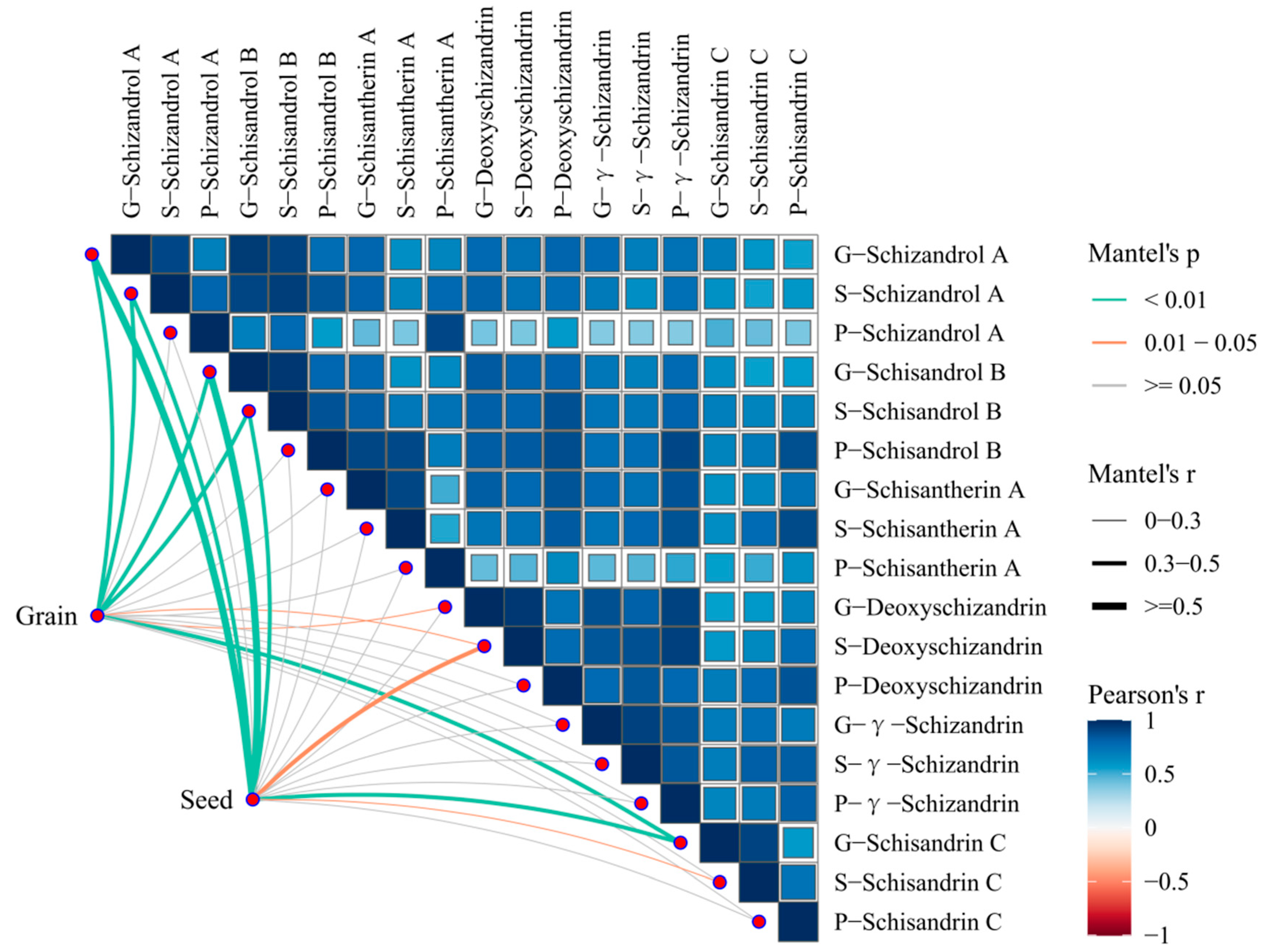 Horticulturae 11 01106 g006