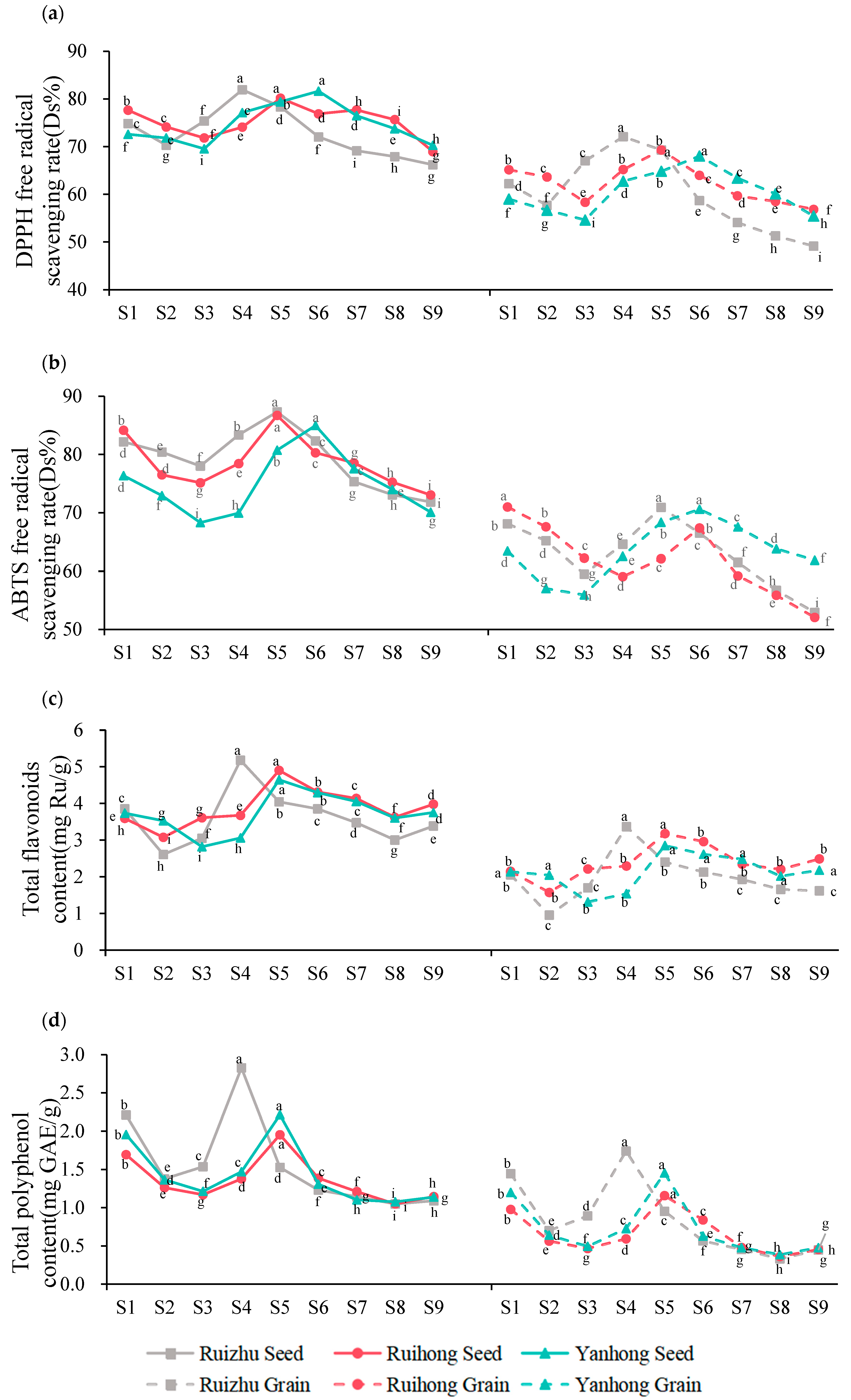 Horticulturae 11 01106 g007