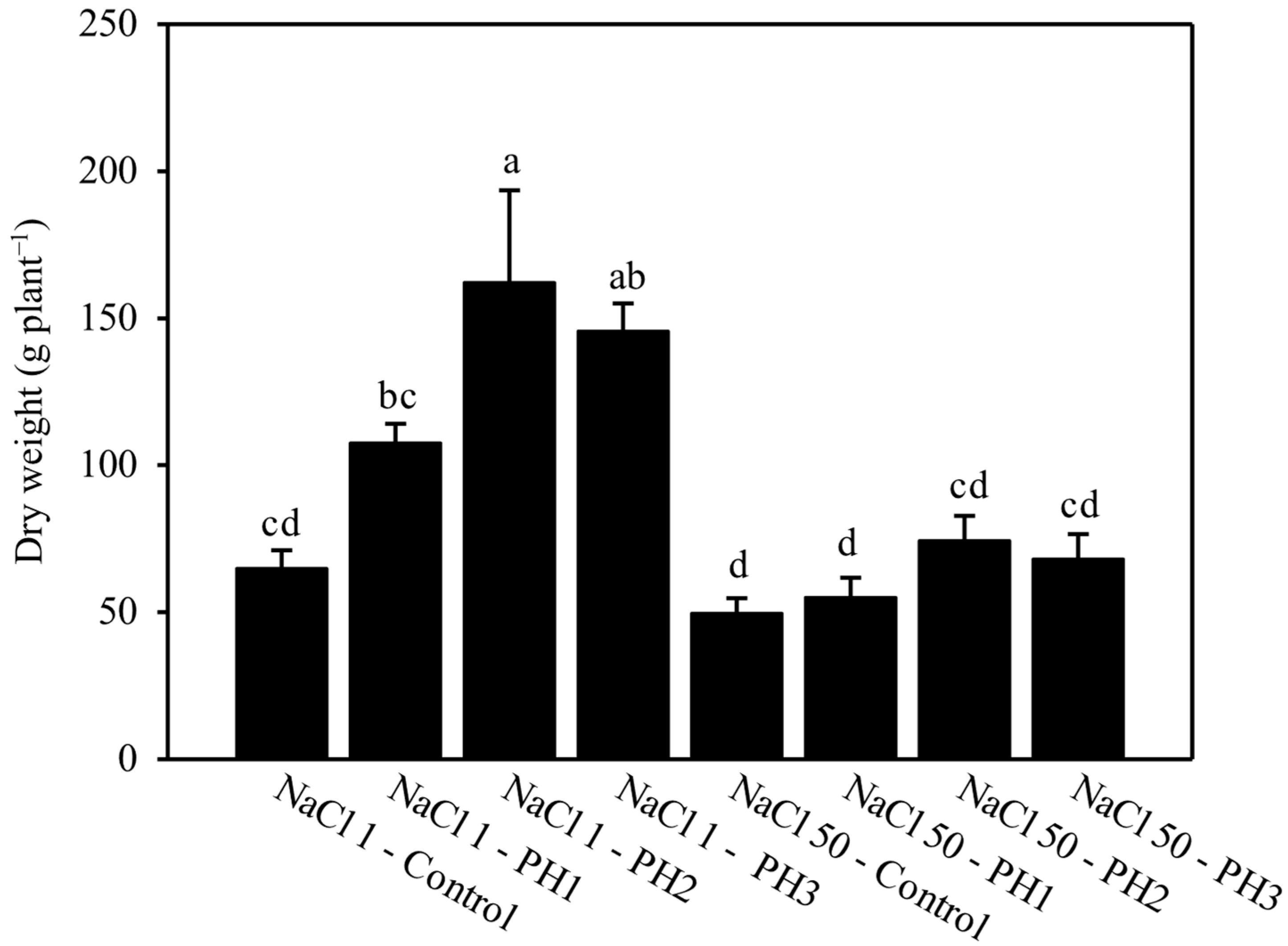 Horticulturae 11 01108 g001