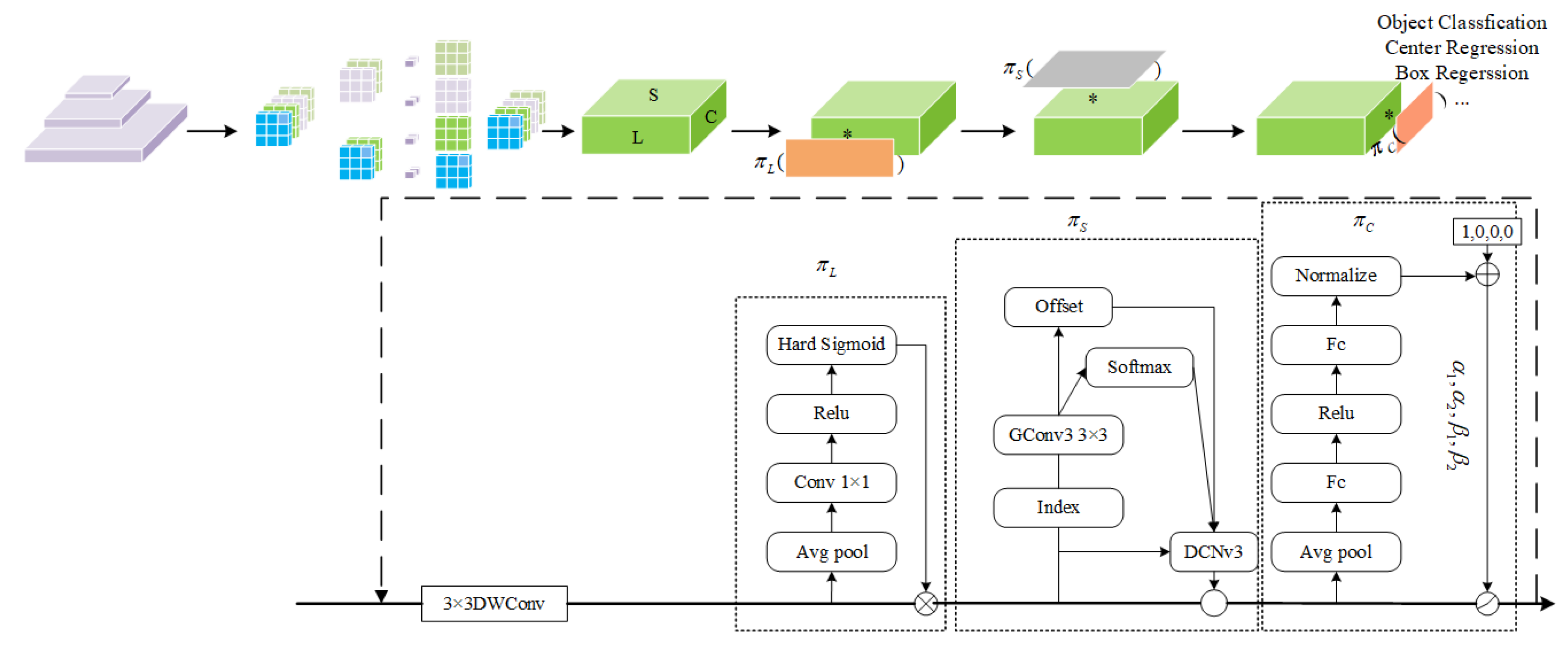 Horticulturae 11 01109 g005 Horticulturae 11 01109 g005