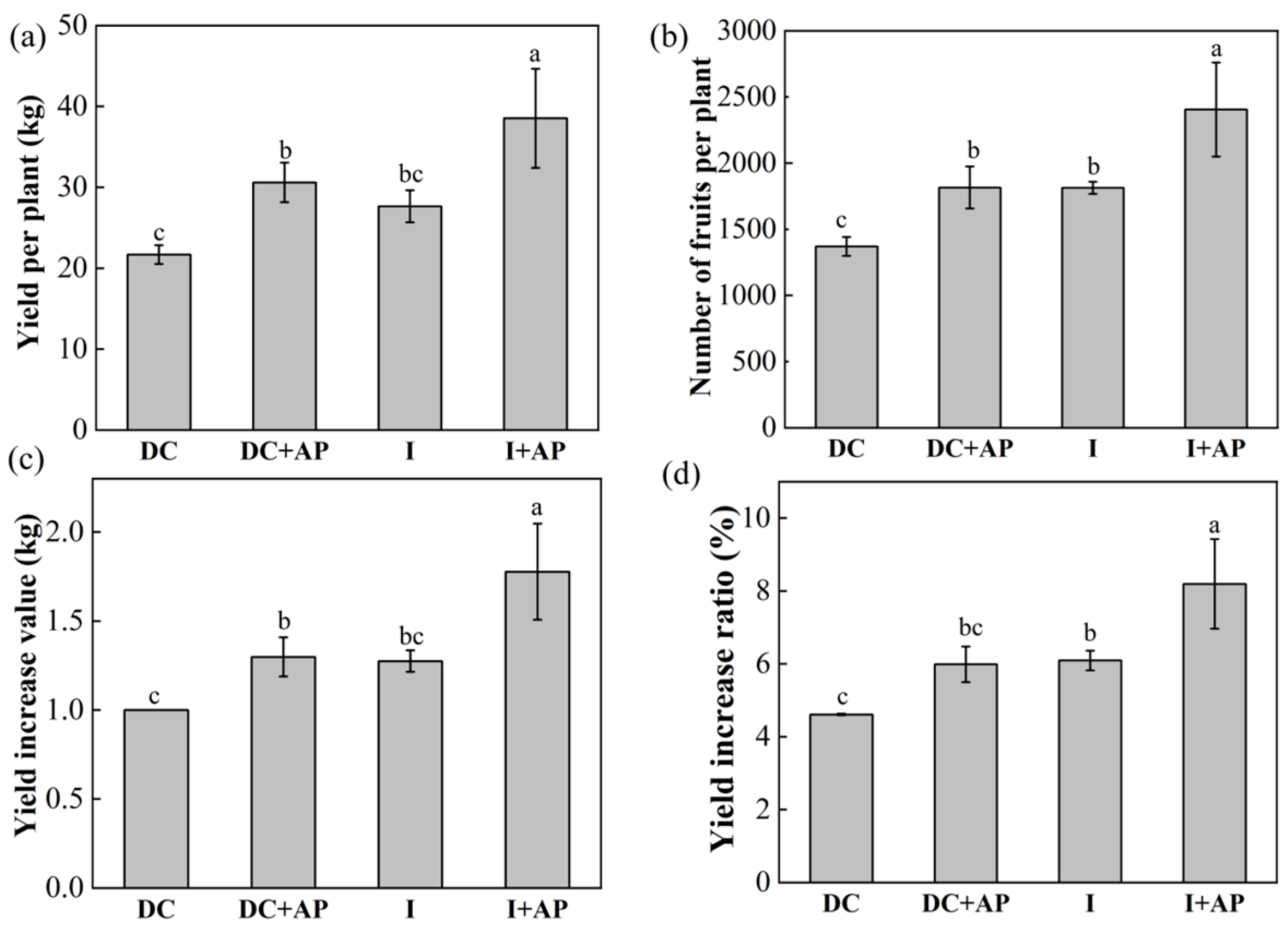 Horticulturae 11 01111 g005 Horticulturae 11 01111 g005