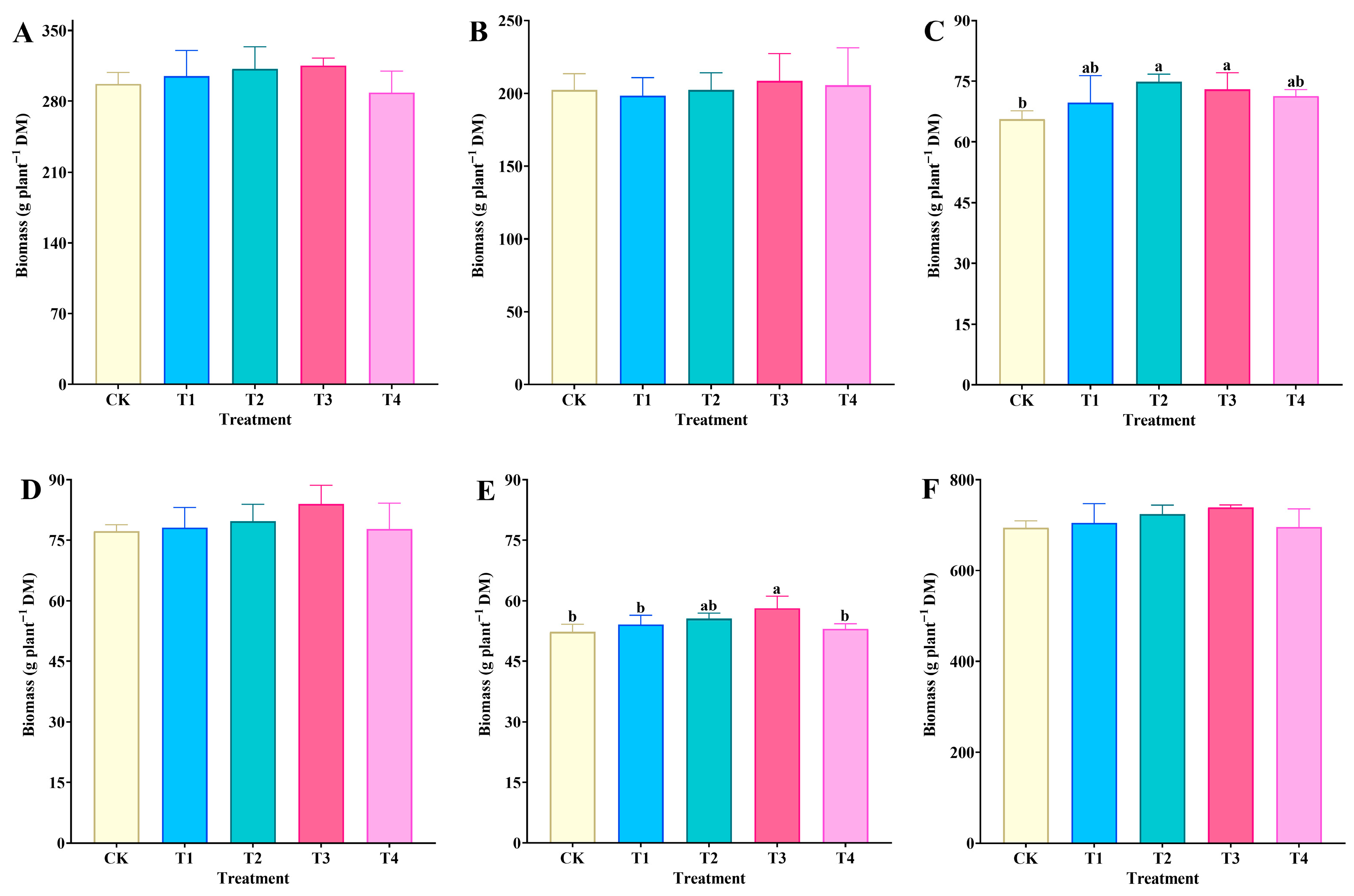 Horticulturae 11 01112 g001 Horticulturae 11 01112 g001