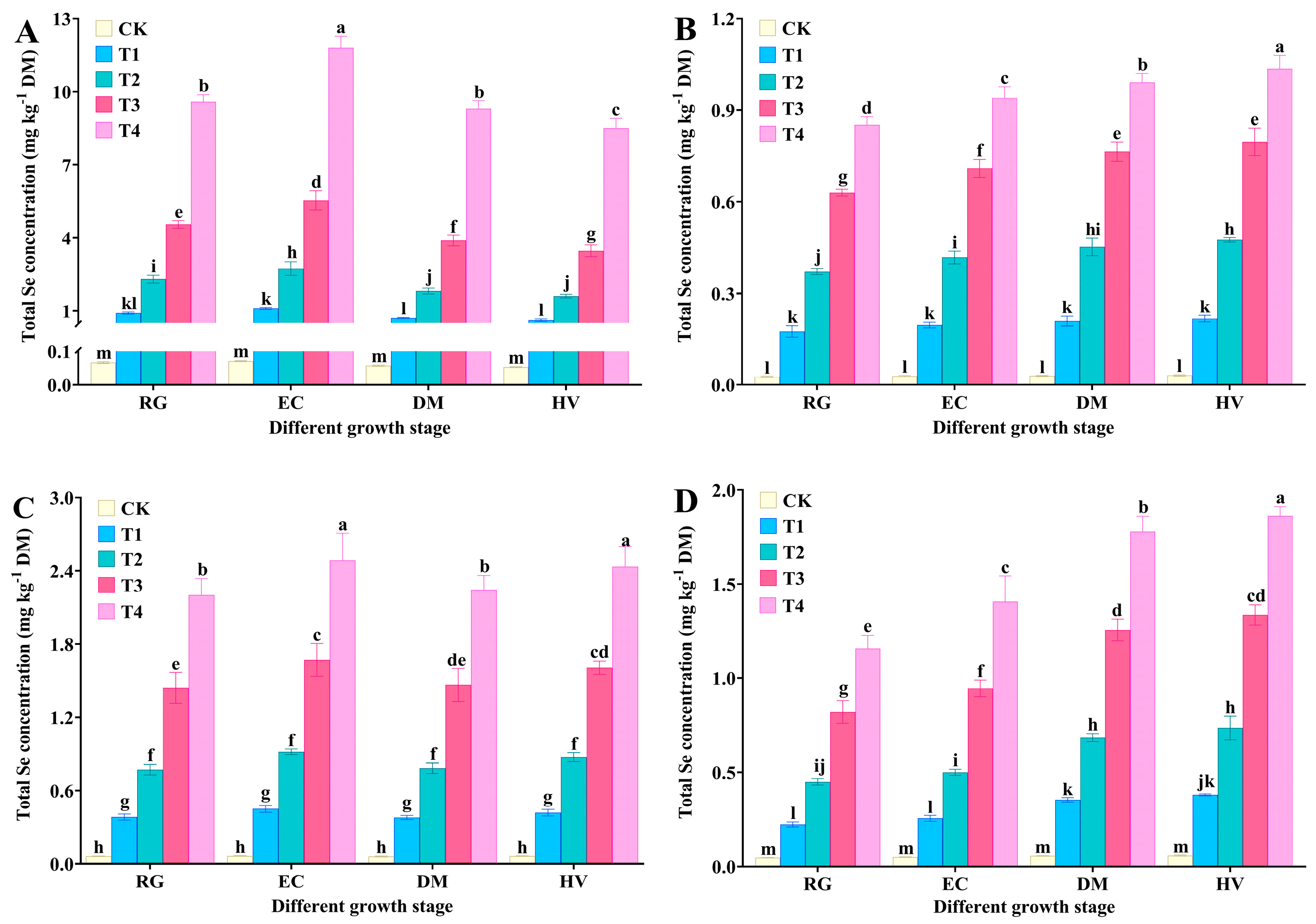 Horticulturae 11 01112 g002 Horticulturae 11 01112 g002