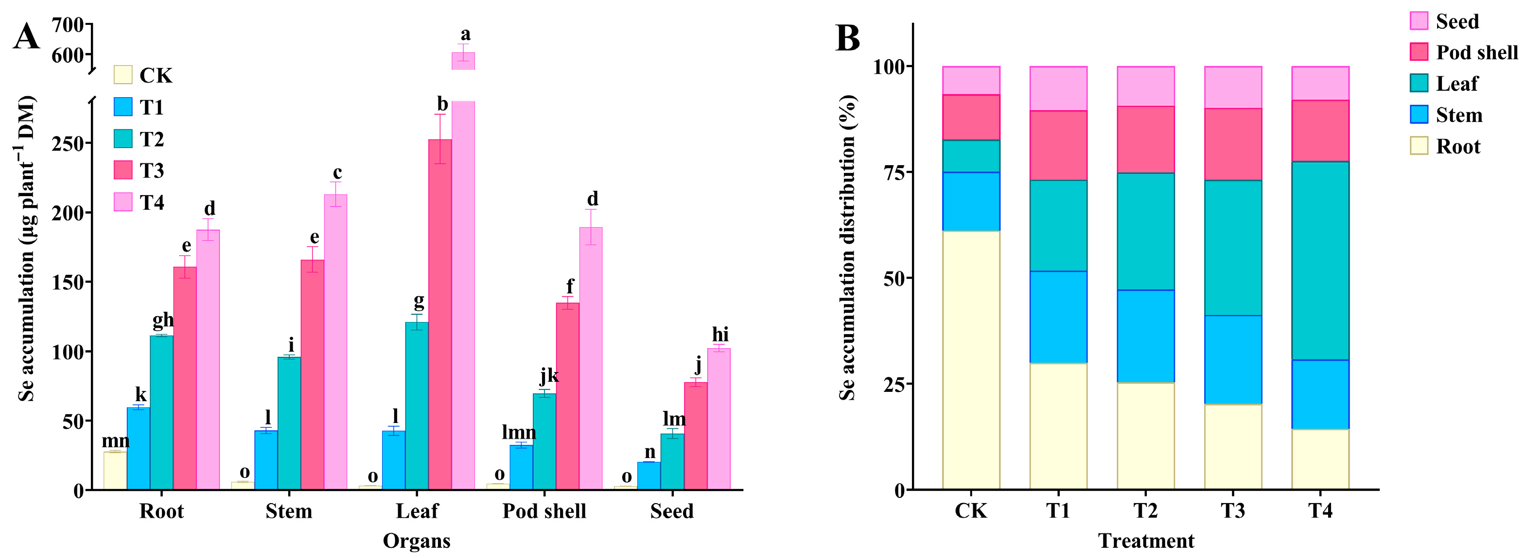 Horticulturae 11 01112 g003 Horticulturae 11 01112 g003