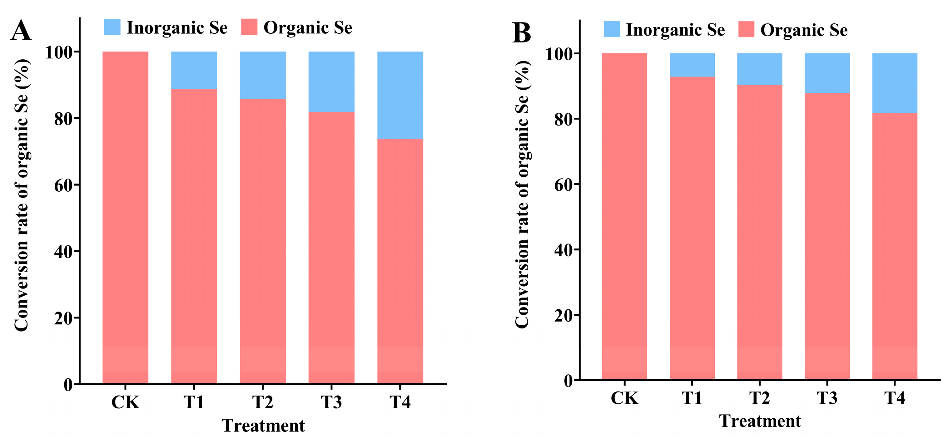 Horticulturae 11 01112 g004 Horticulturae 11 01112 g004