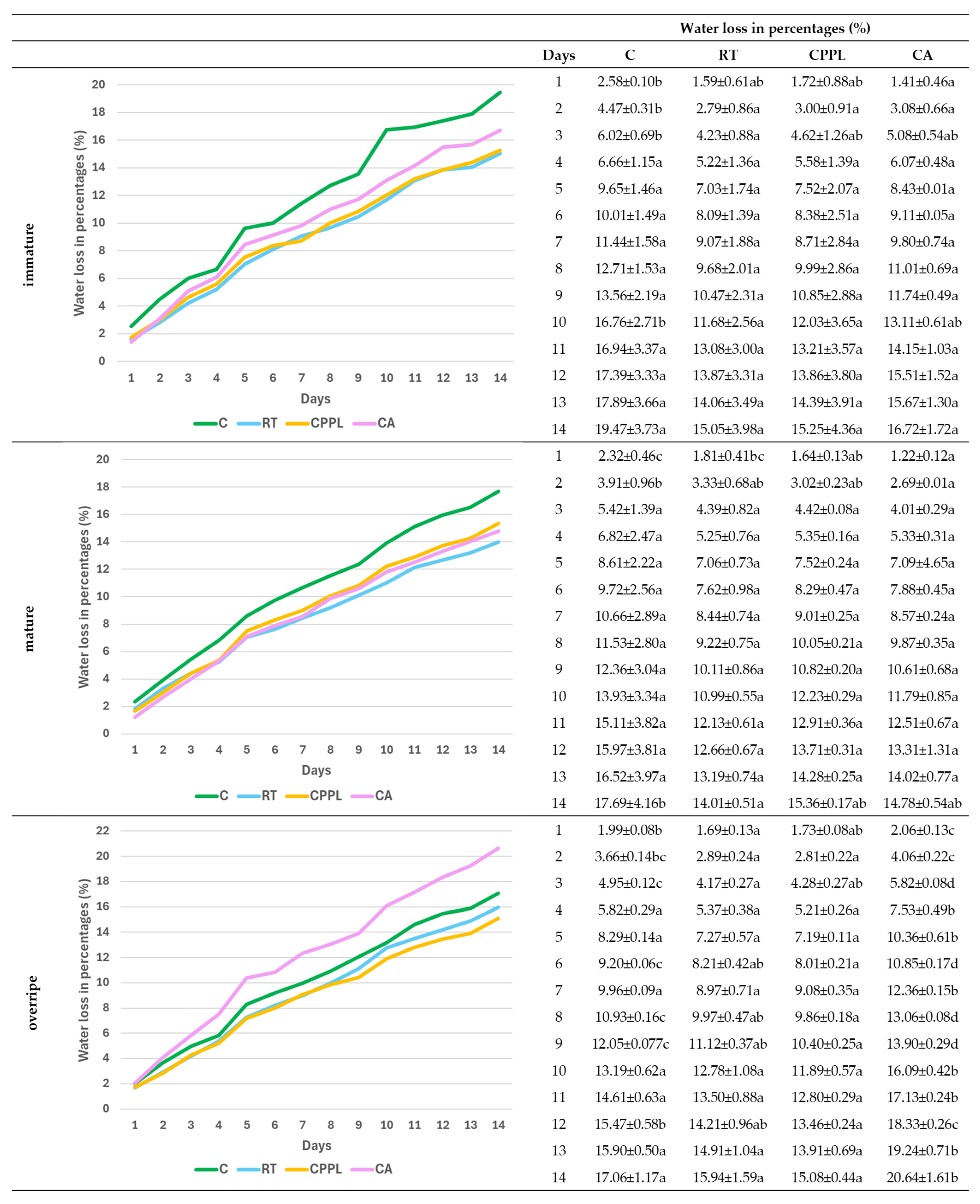 Horticulturae 11 01113 g003 Horticulturae 11 01113 g003