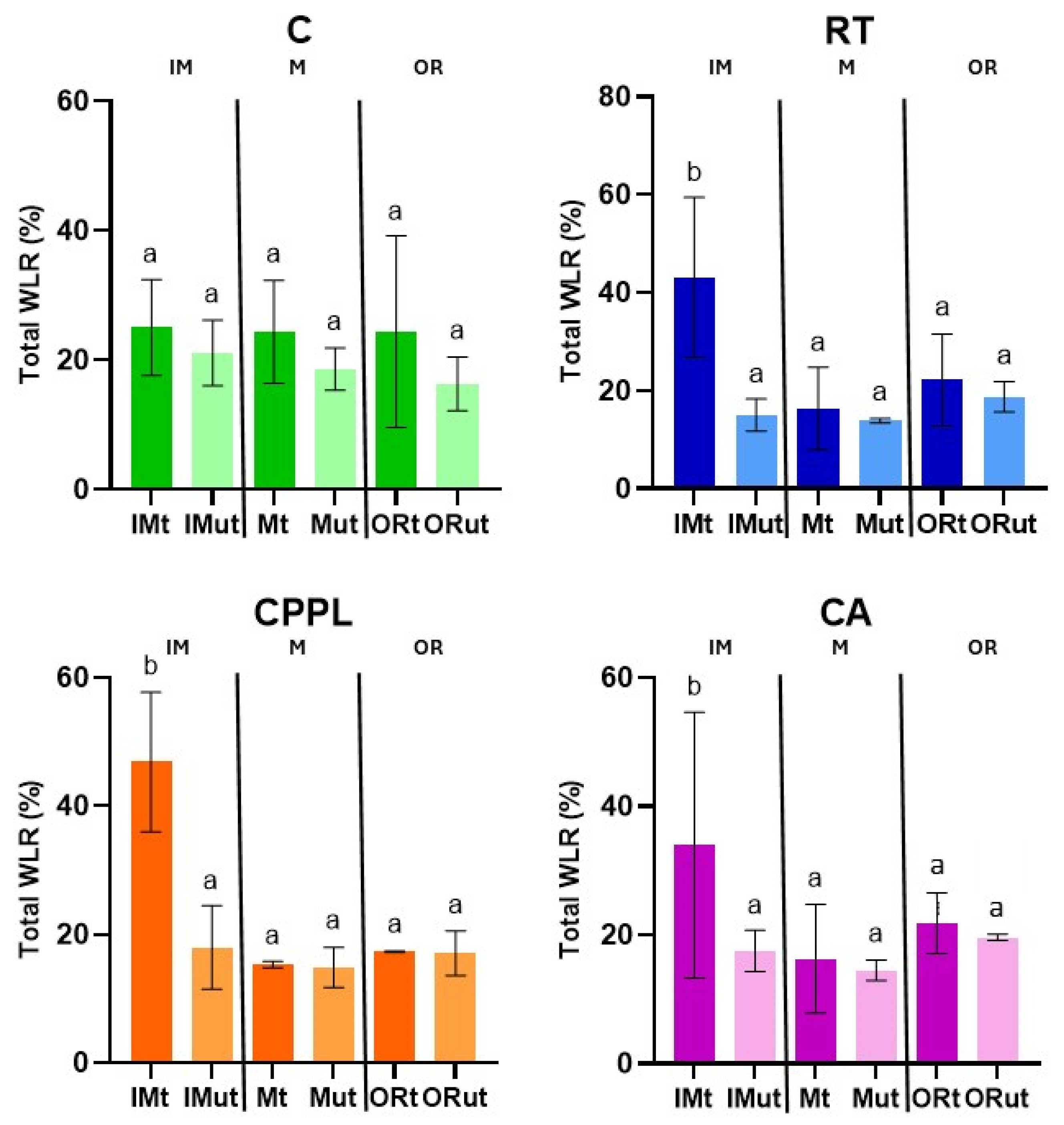 Horticulturae 11 01113 g004 Horticulturae 11 01113 g004