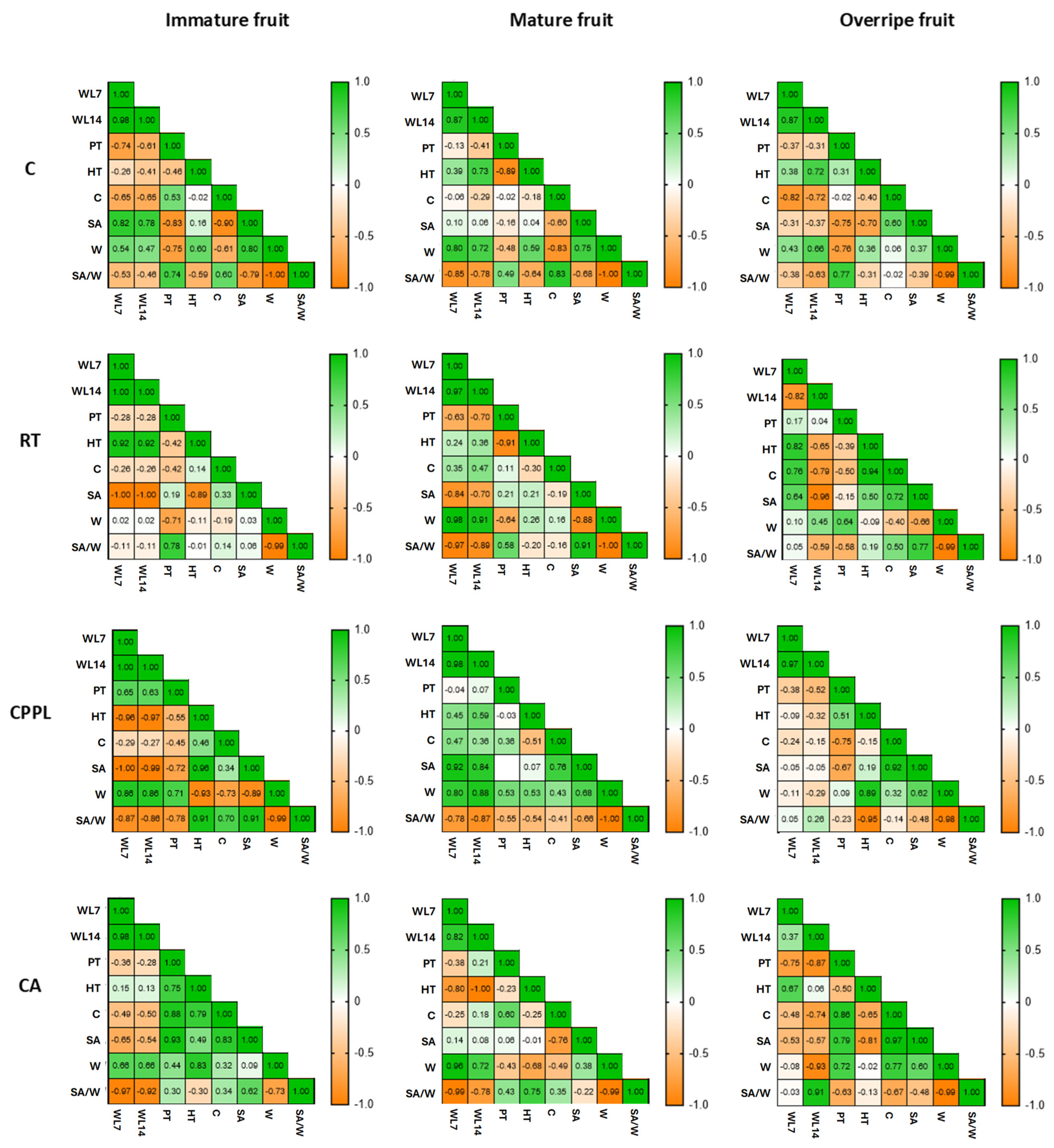 Horticulturae 11 01113 g007 Horticulturae 11 01113 g007