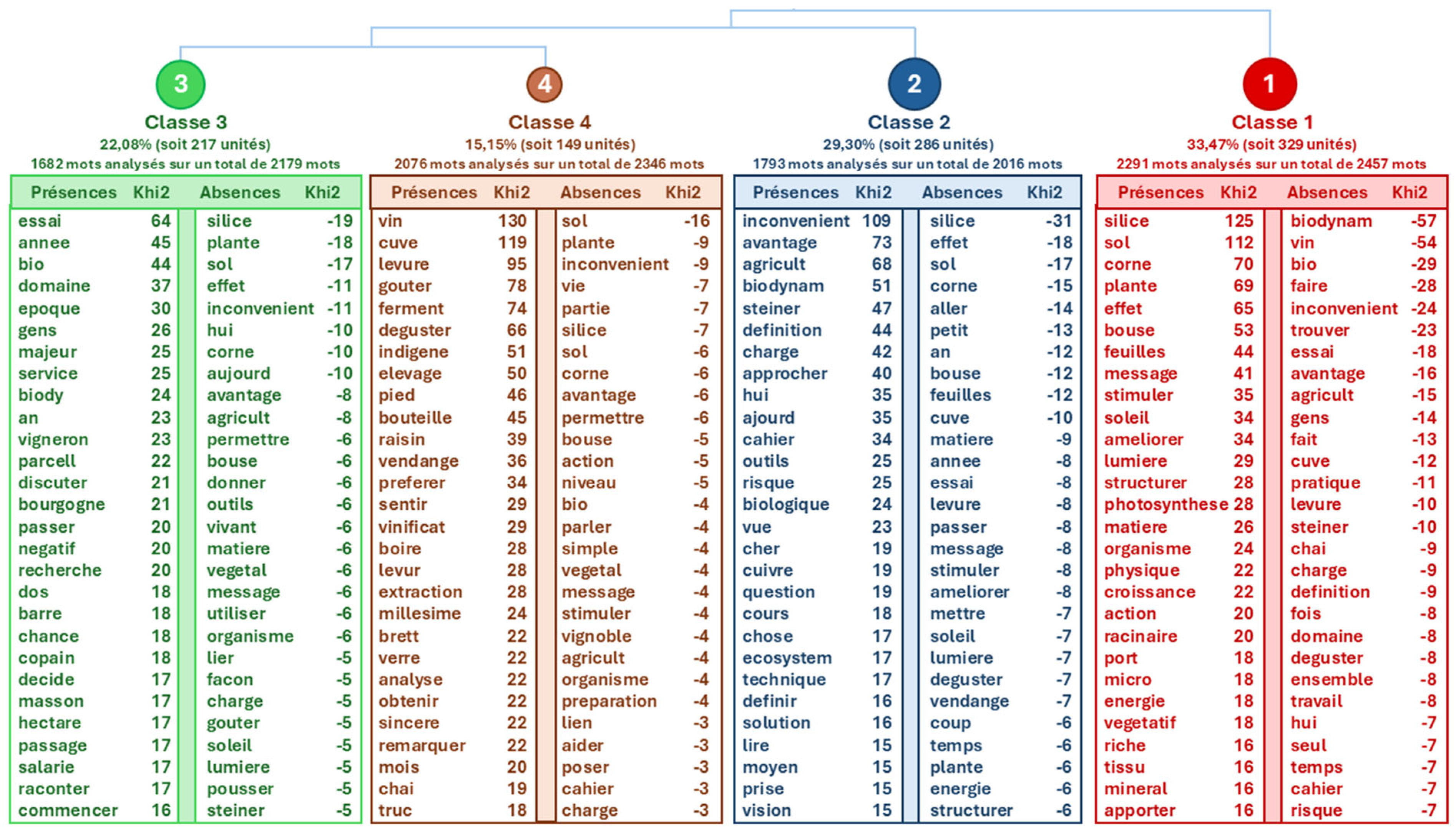 Horticulturae 11 01114 g003