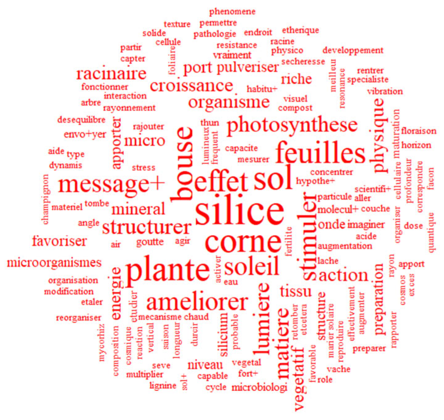 Horticulturae 11 01114 g004