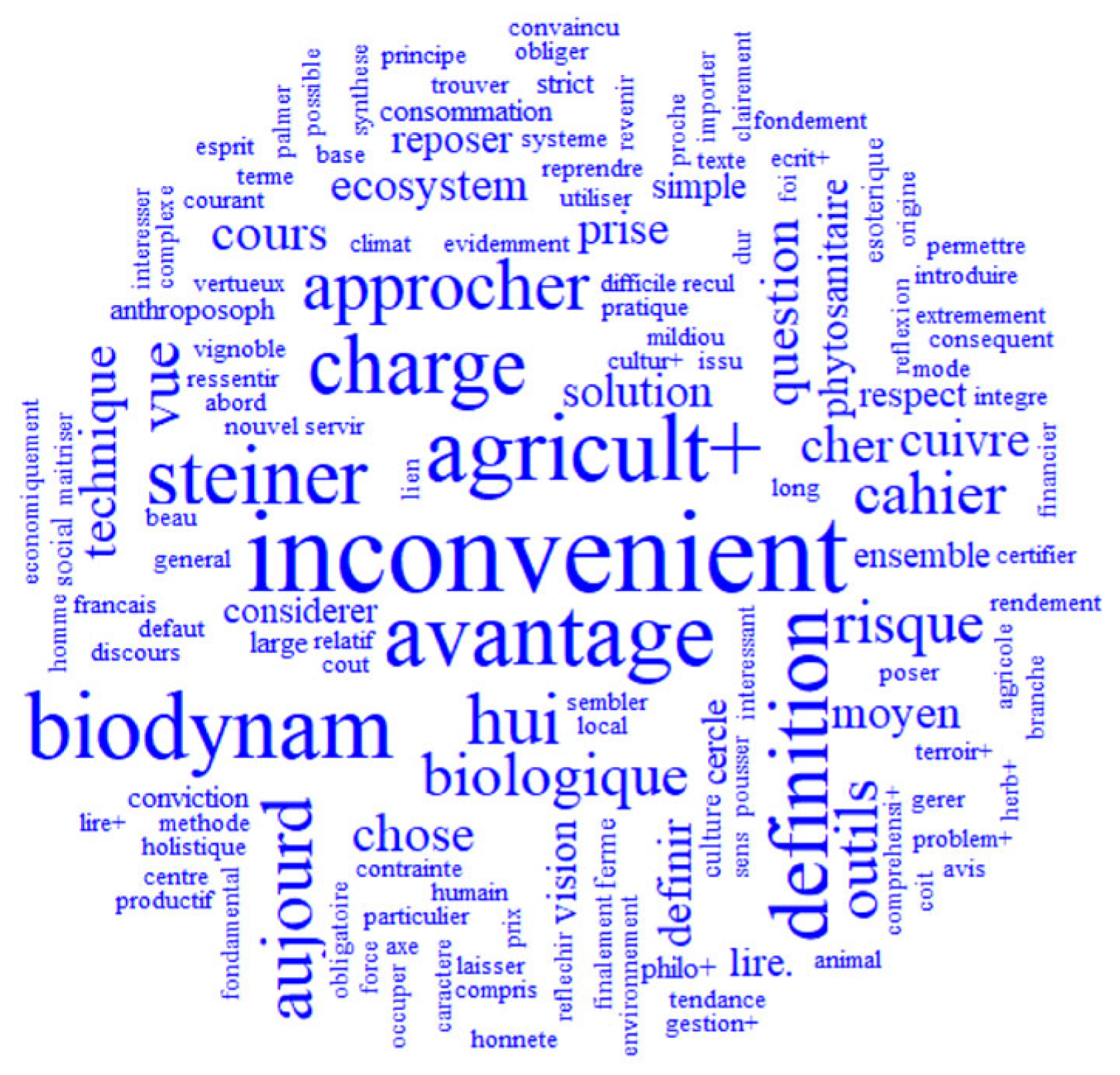 Horticulturae 11 01114 g005