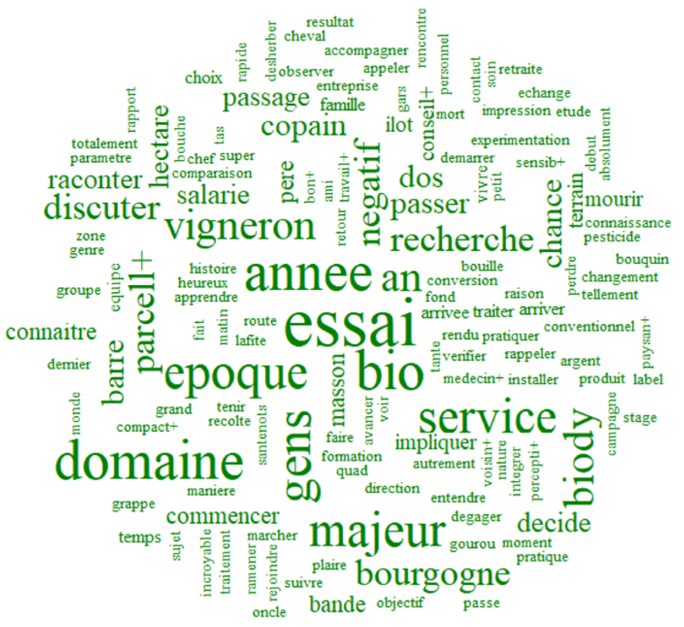 Horticulturae 11 01114 g006