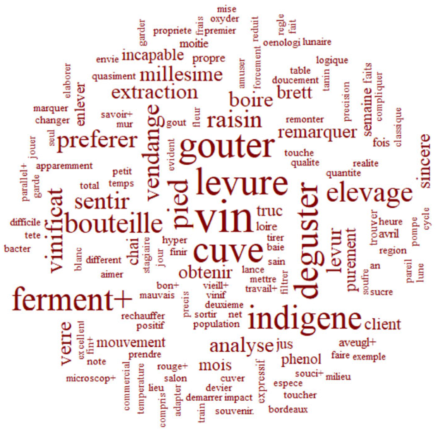 Horticulturae 11 01114 g007