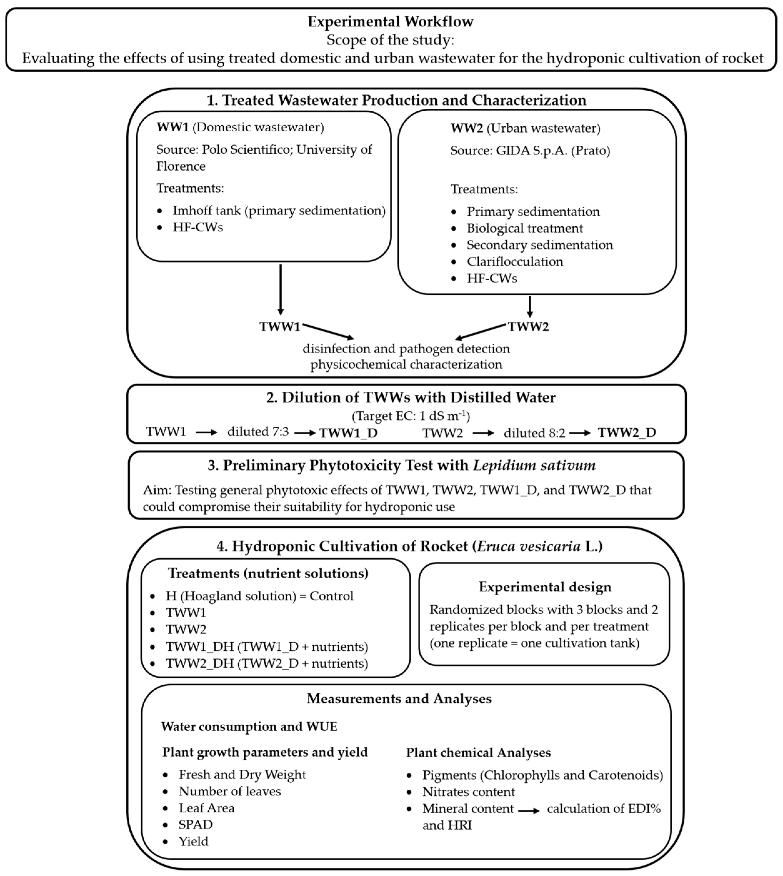 Horticulturae 11 01115 g001