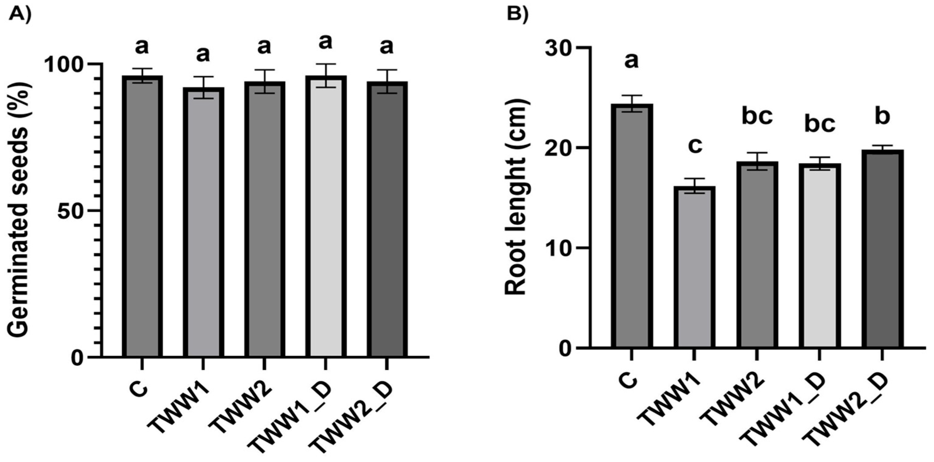 Horticulturae 11 01115 g002