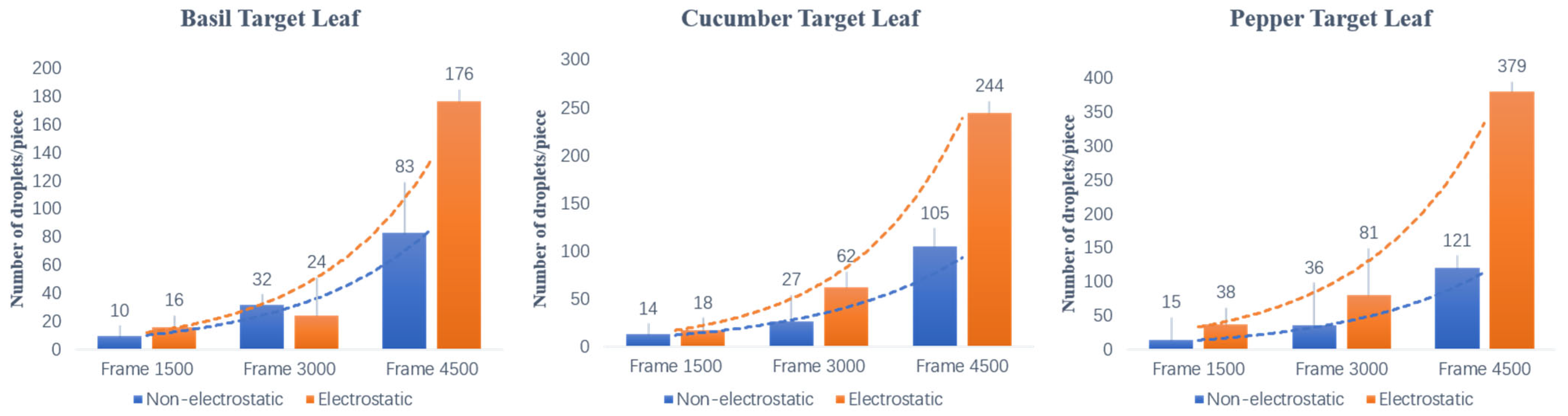 Horticulturae 11 01117 g008 Horticulturae 11 01117 g008