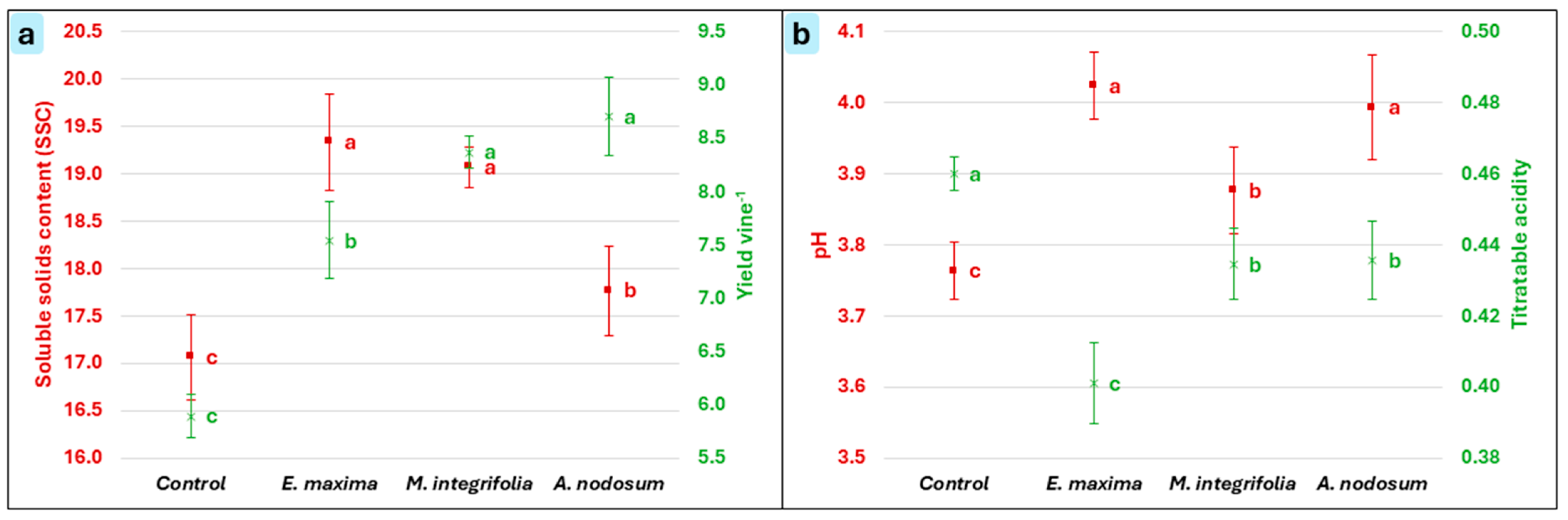 Horticulturae 11 01118 g001 Horticulturae 11 01118 g001