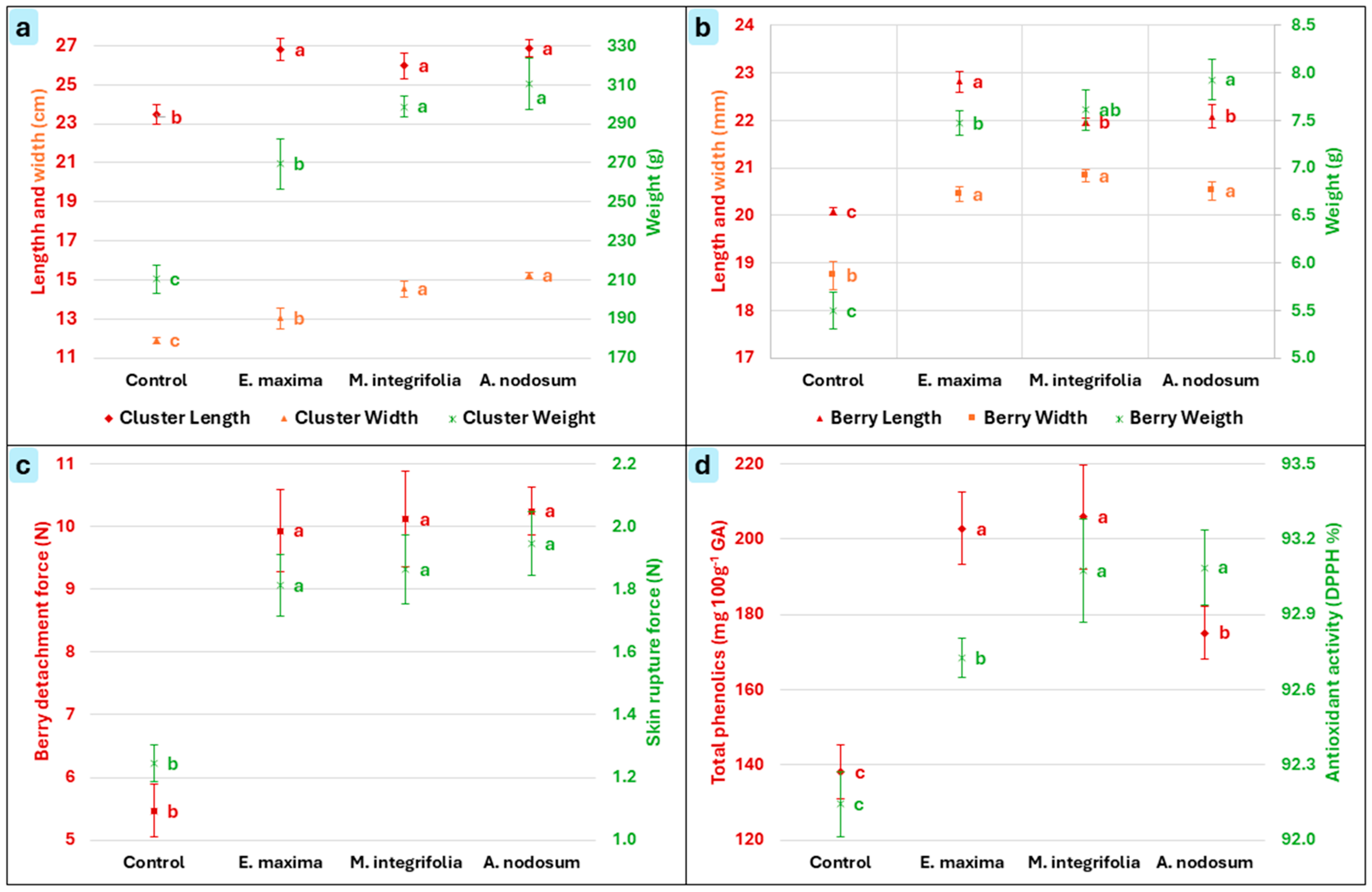 Horticulturae 11 01118 g002 Horticulturae 11 01118 g002