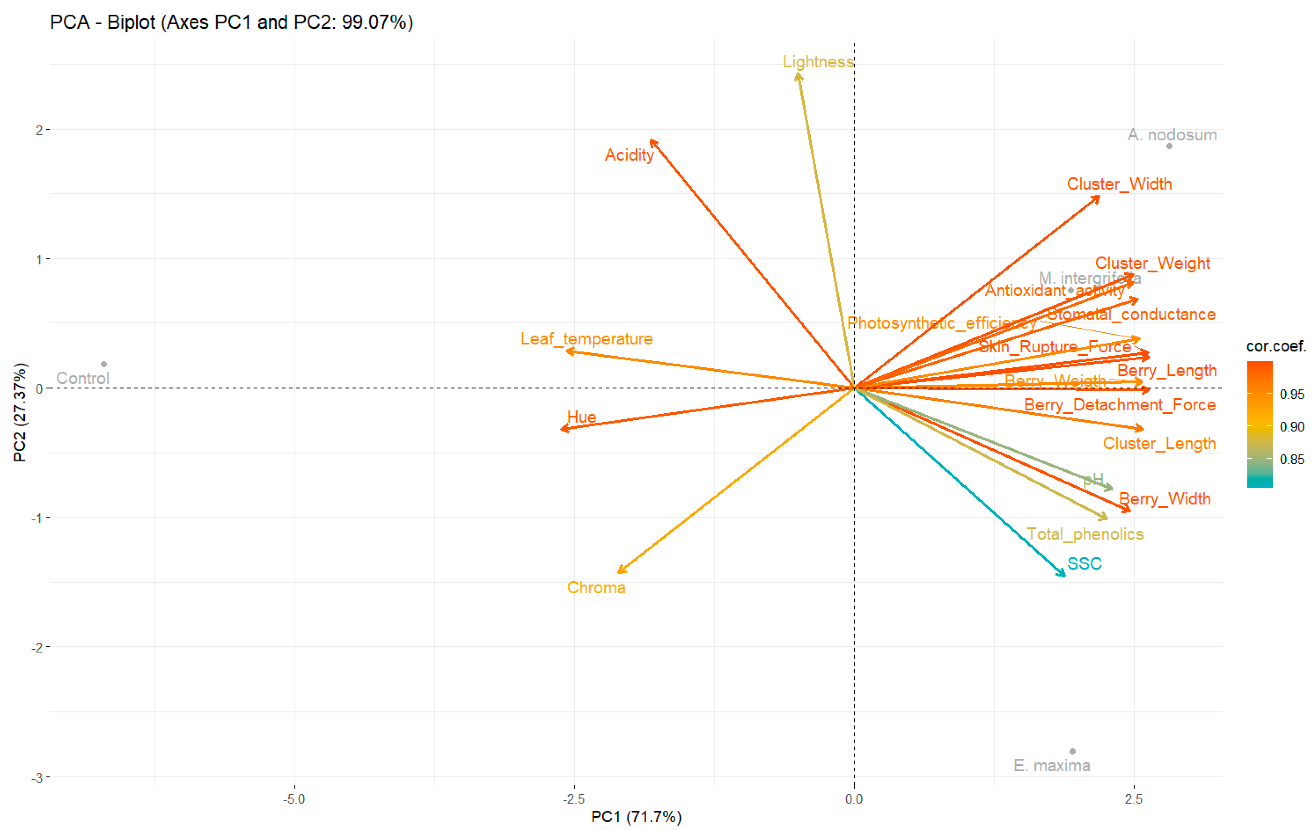Horticulturae 11 01118 g004 Horticulturae 11 01118 g004