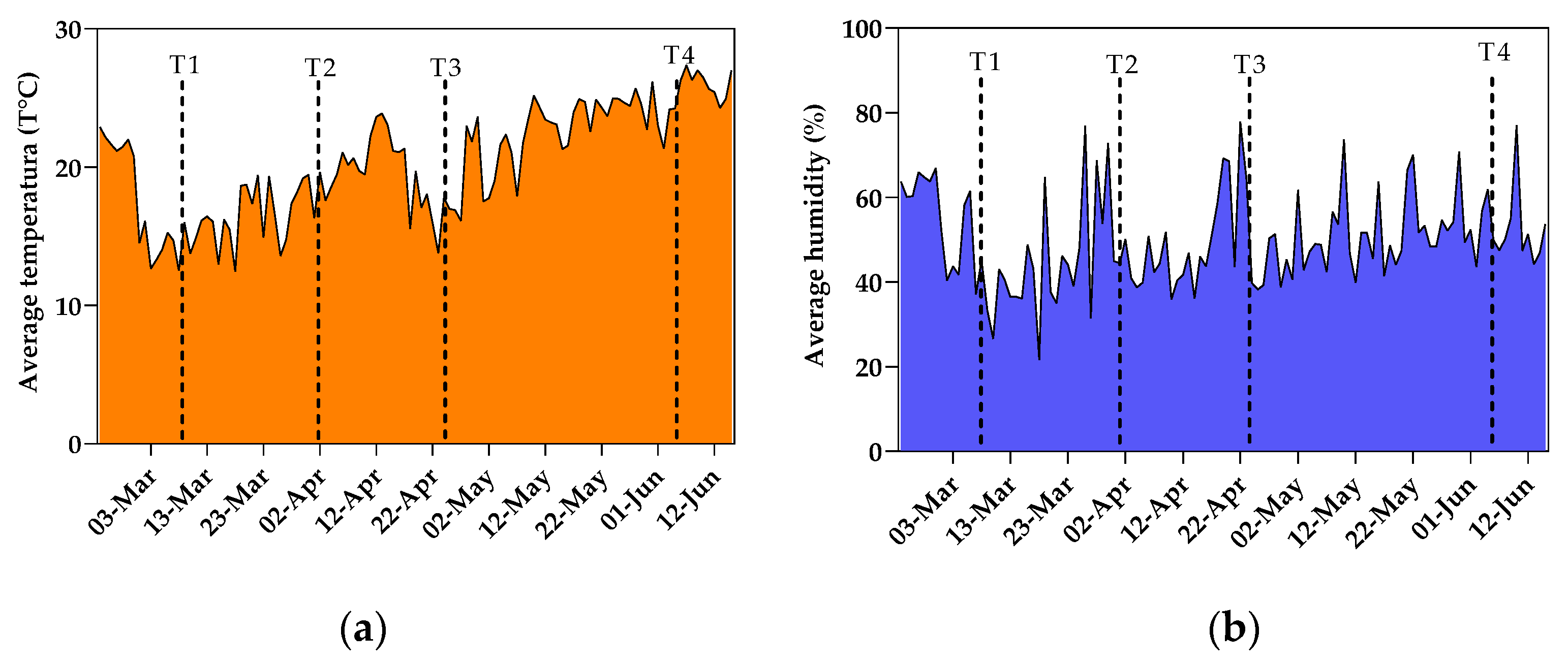 Horticulturae 11 01121 g001 Horticulturae 11 01121 g001