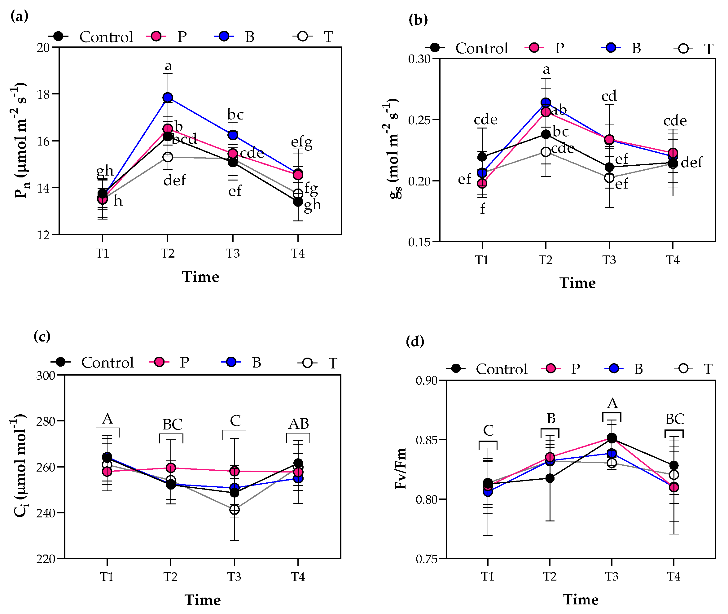 Horticulturae 11 01121 g003 Horticulturae 11 01121 g003