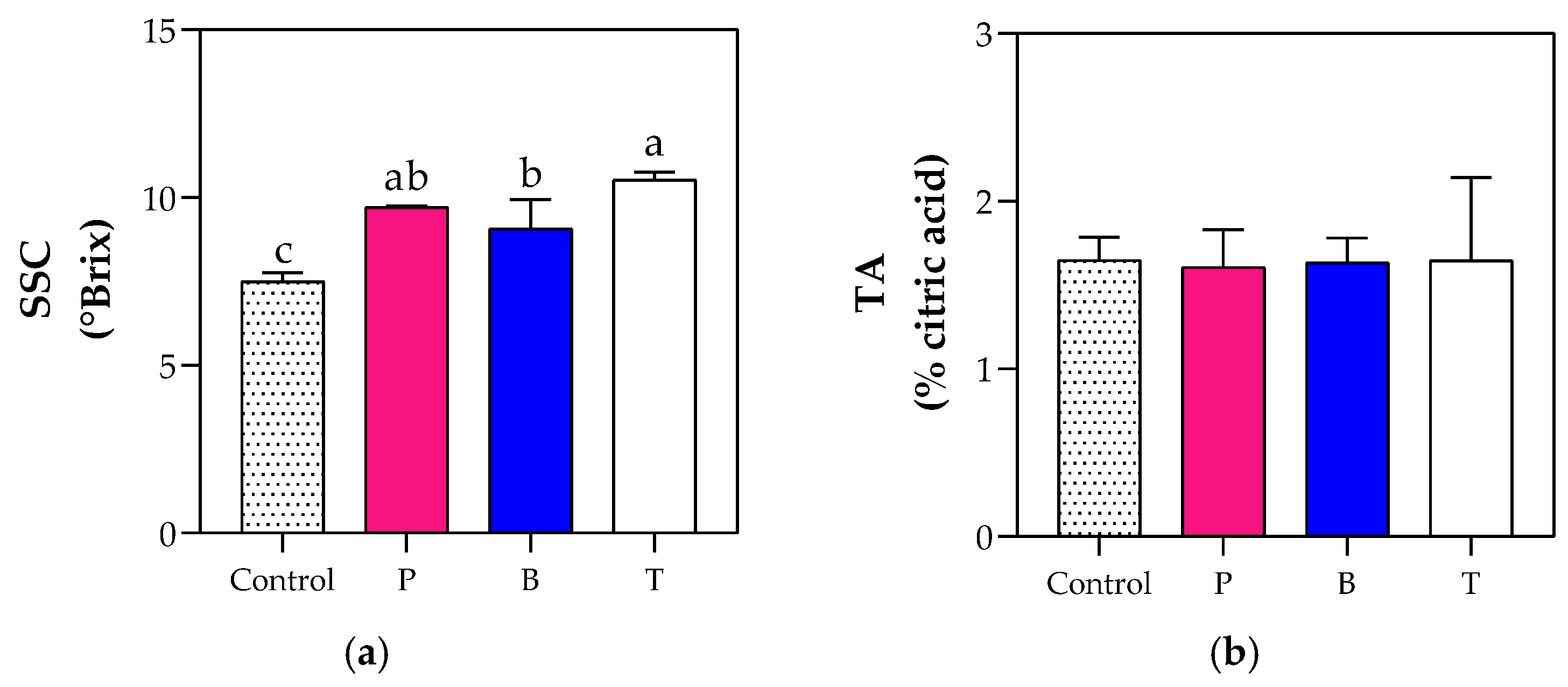 Horticulturae 11 01121 g004 Horticulturae 11 01121 g004