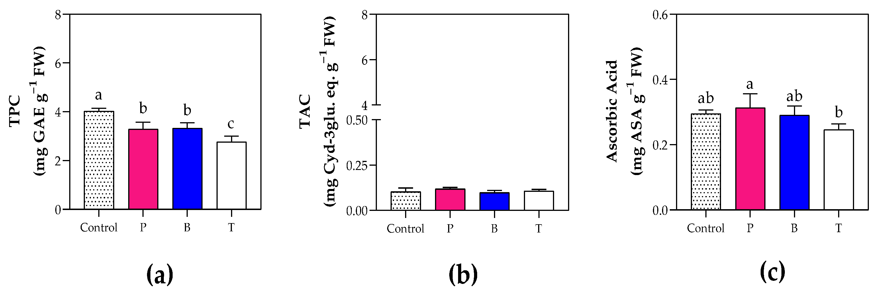 Horticulturae 11 01121 g005 Horticulturae 11 01121 g005