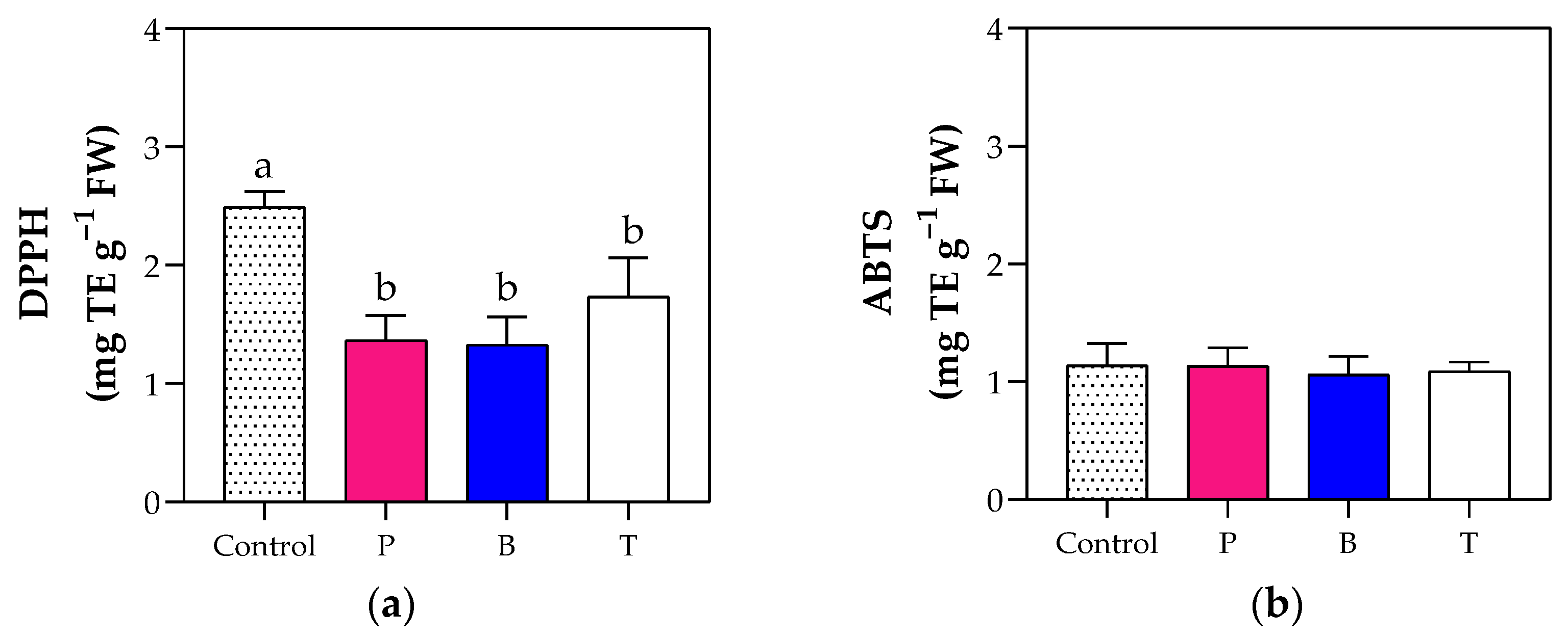 Horticulturae 11 01121 g006 Horticulturae 11 01121 g006