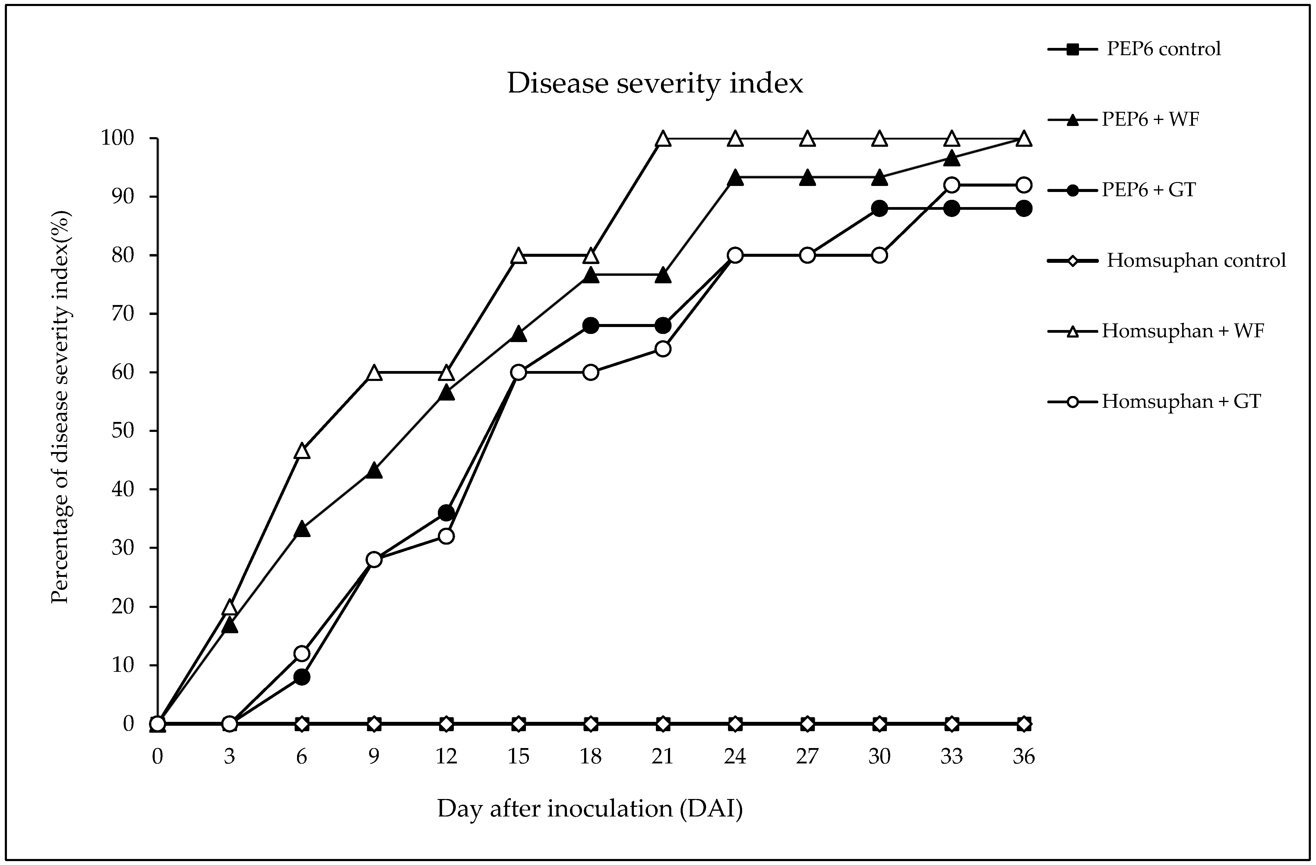 Horticulturae 11 01124 g003